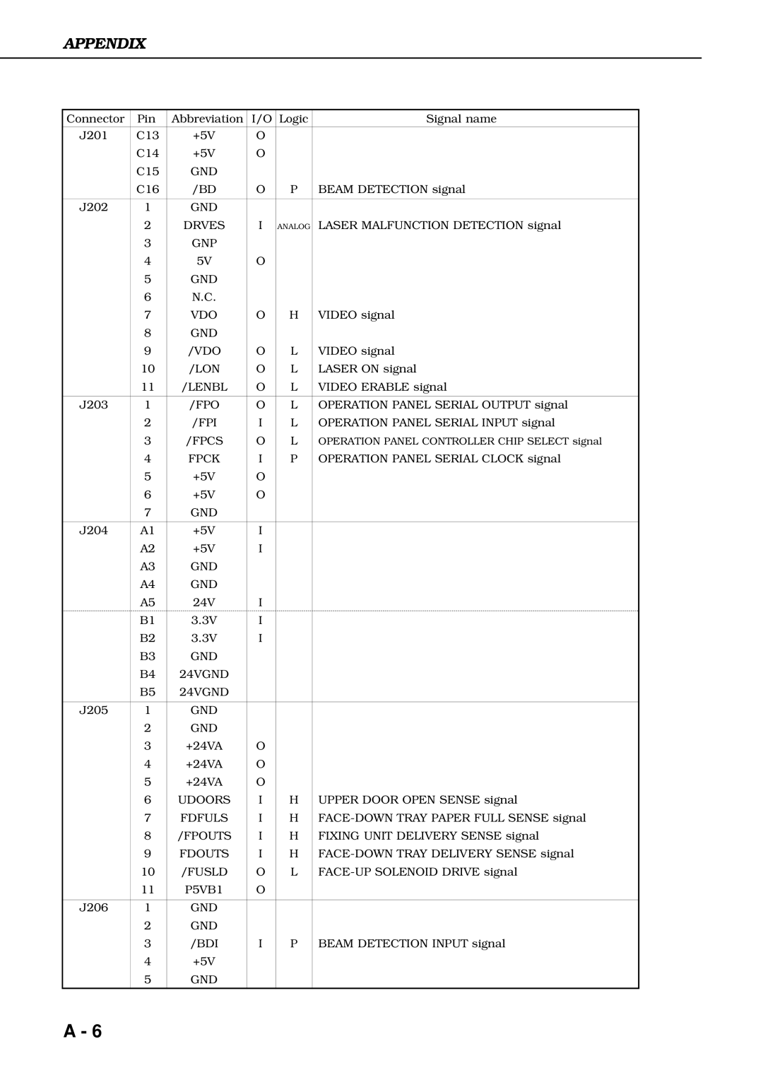 Canon 3260 manual GND Drves 