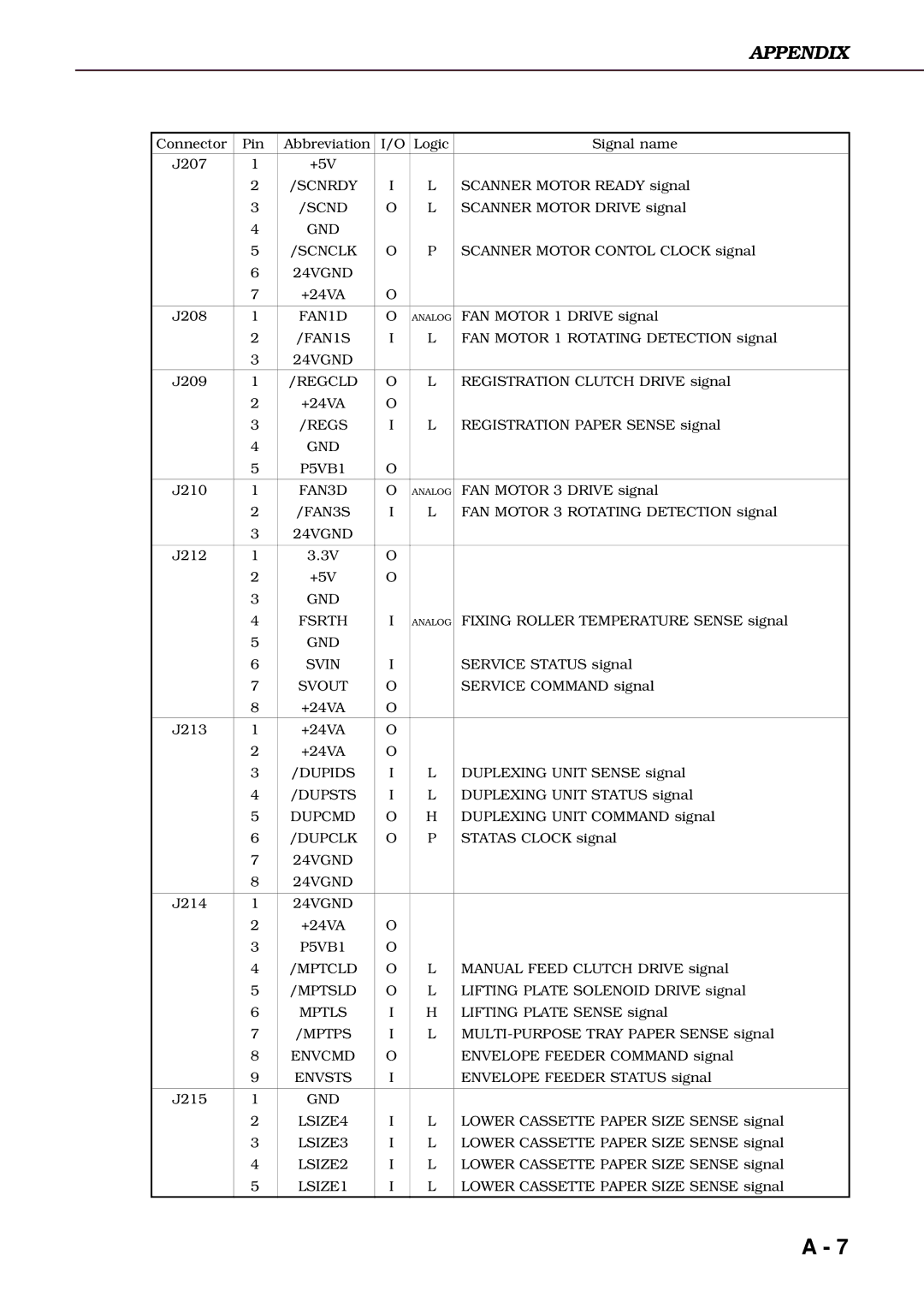 Canon 3260 manual Scnrdy 