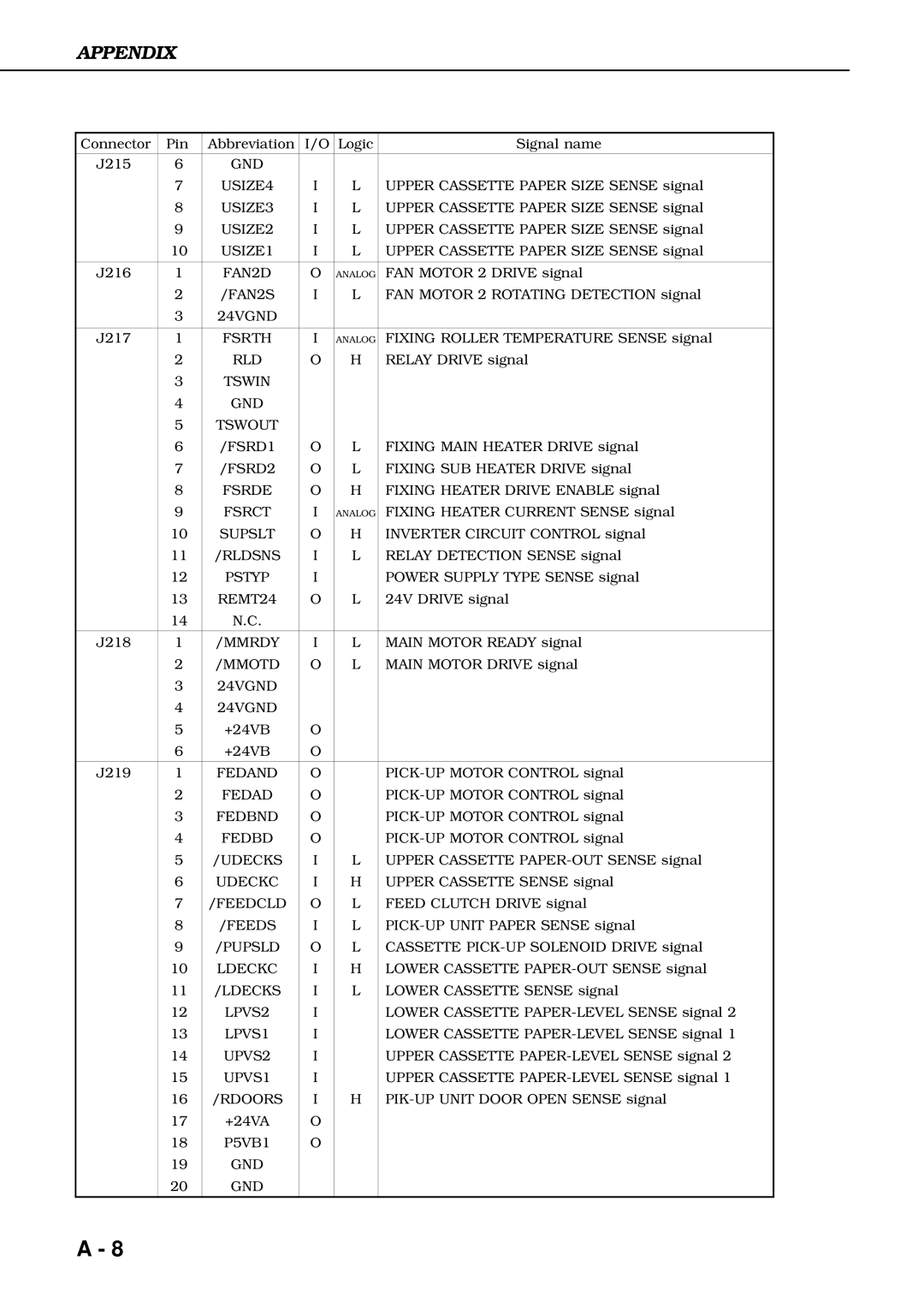 Canon 3260 manual GND USIZE4 