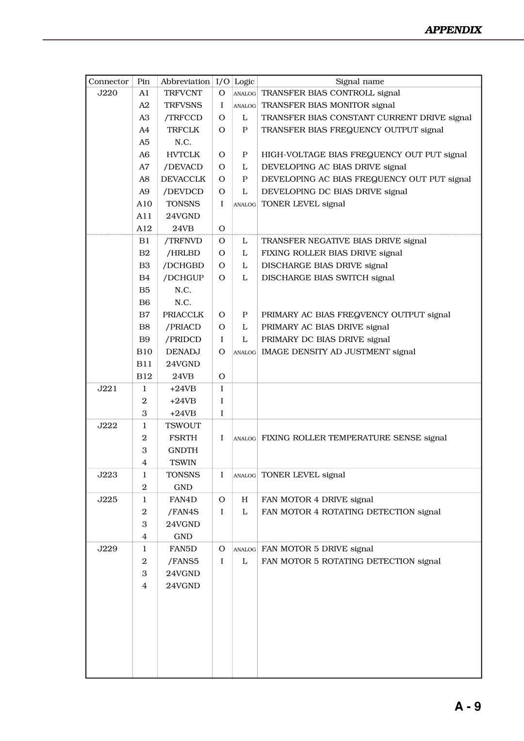 Canon 3260 manual Trfvcnt 