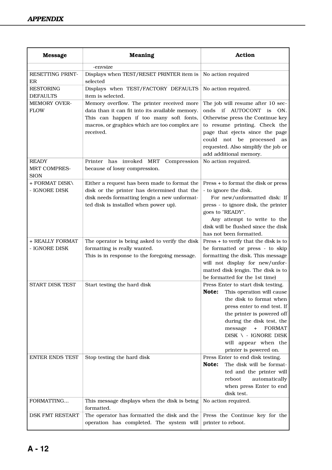 Canon 3260 manual Resetting Print 