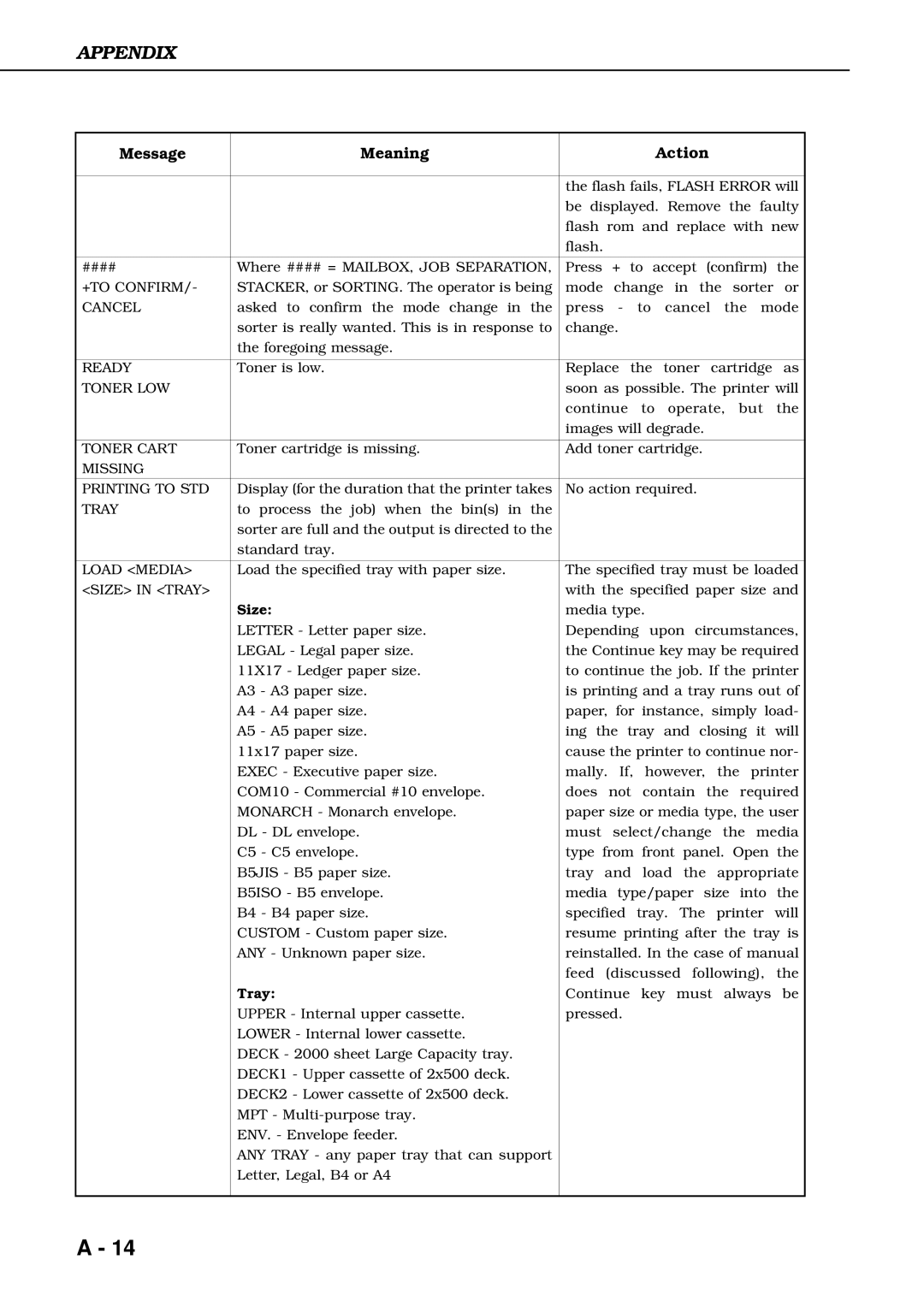 Canon 3260 manual Size 