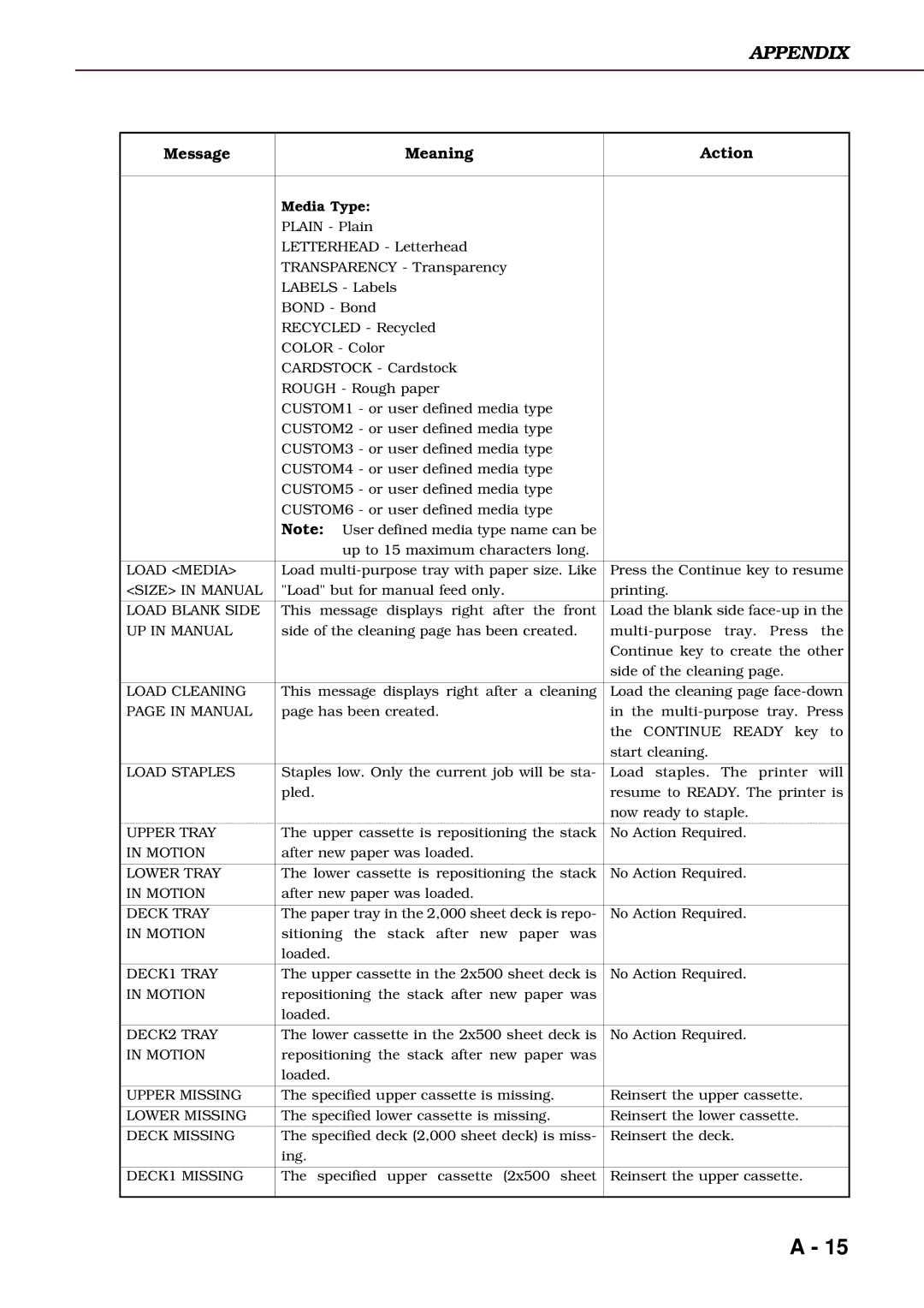 Canon 3260 manual Media Type 