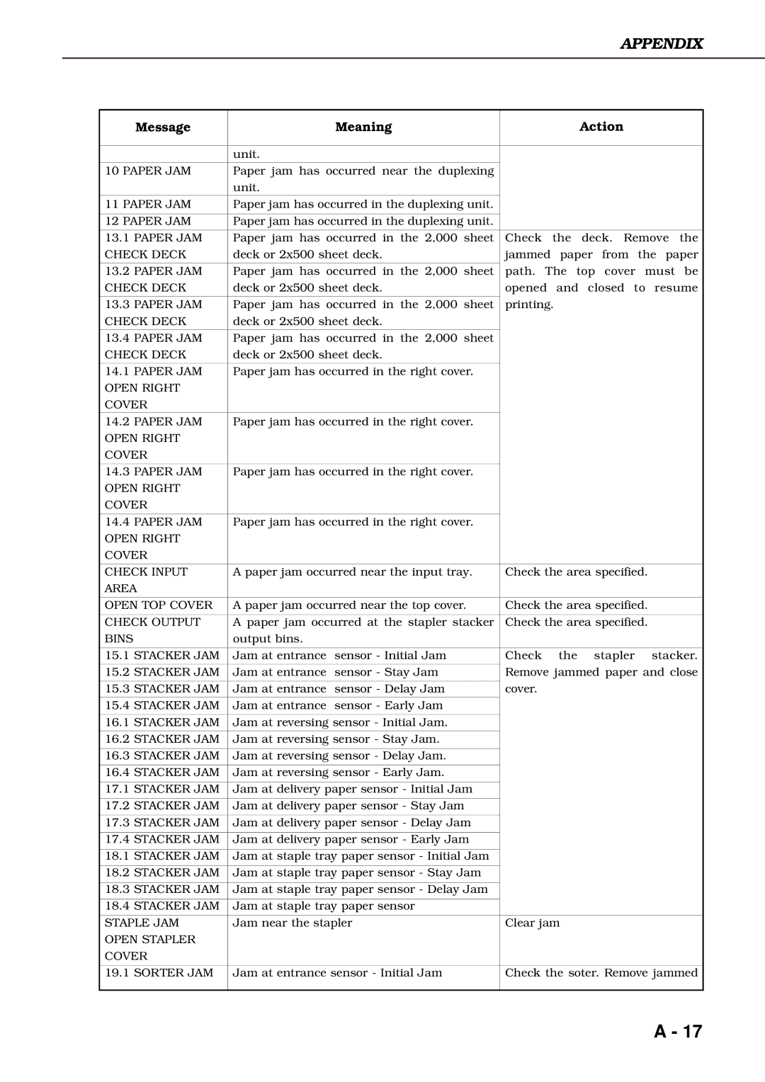 Canon 3260 manual Check Deck 