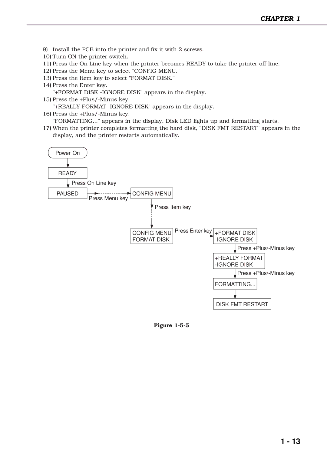 Canon 3260 manual Ready 