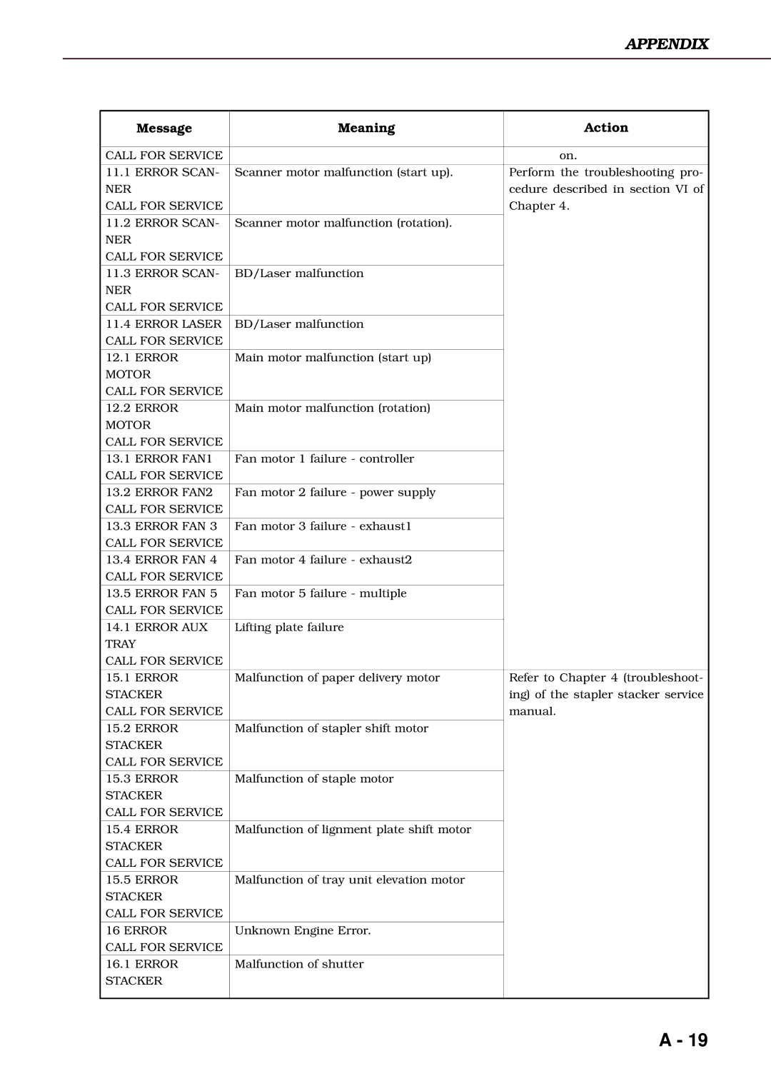 Canon 3260 manual Ner 