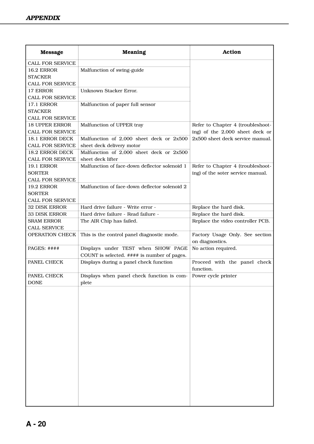 Canon 3260 manual Stacker Call for Service Upper Error 