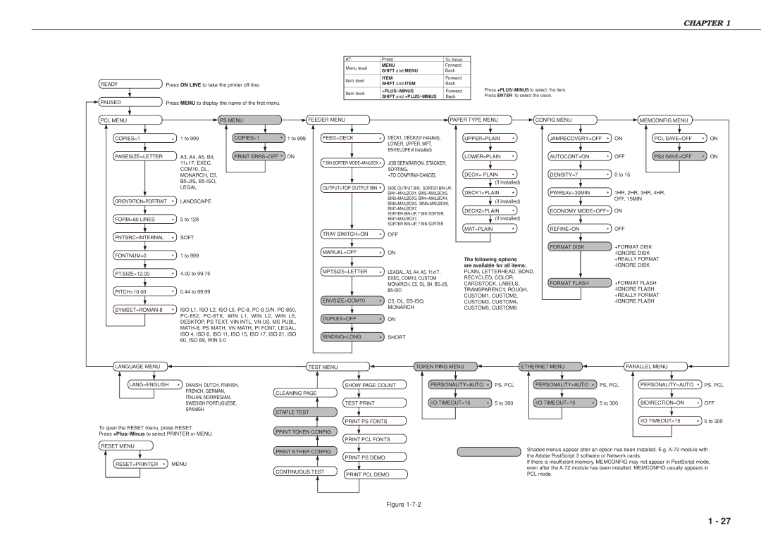 Canon 3260 manual Following options 