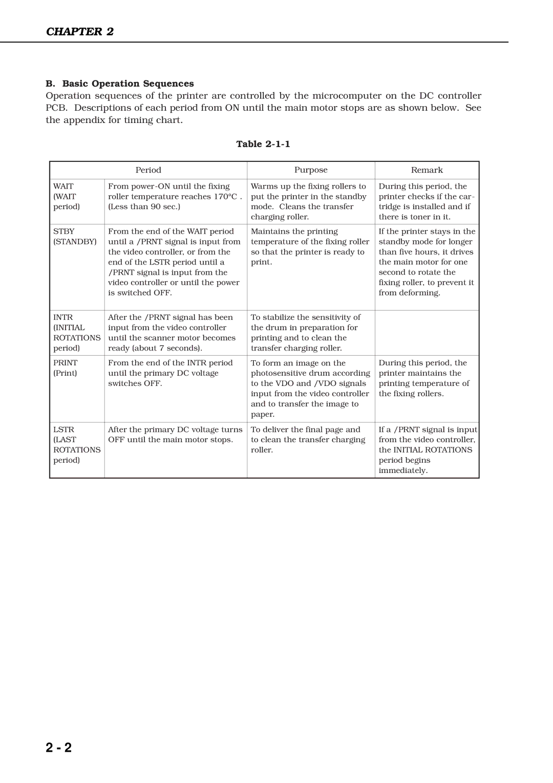 Canon 3260 manual Period Purpose Remark 