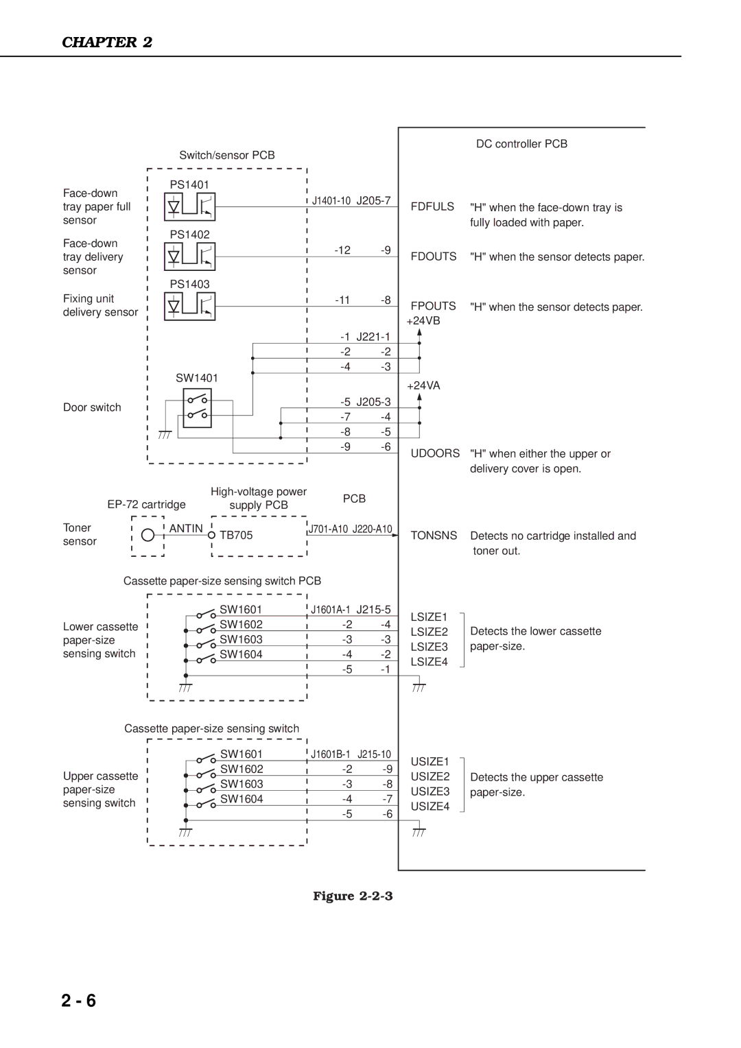 Canon 3260 manual Fdfuls 