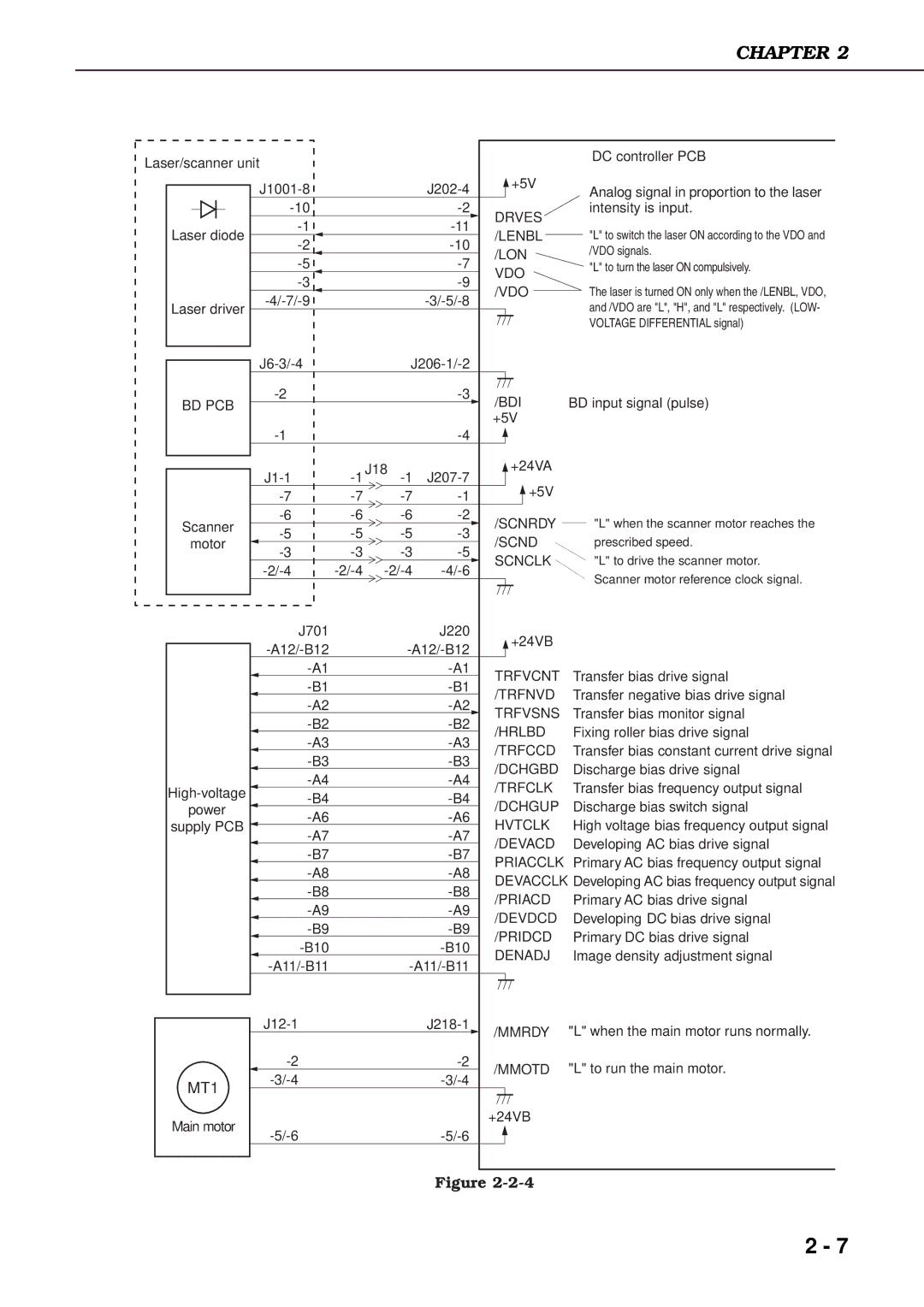 Canon 3260 manual MT1 