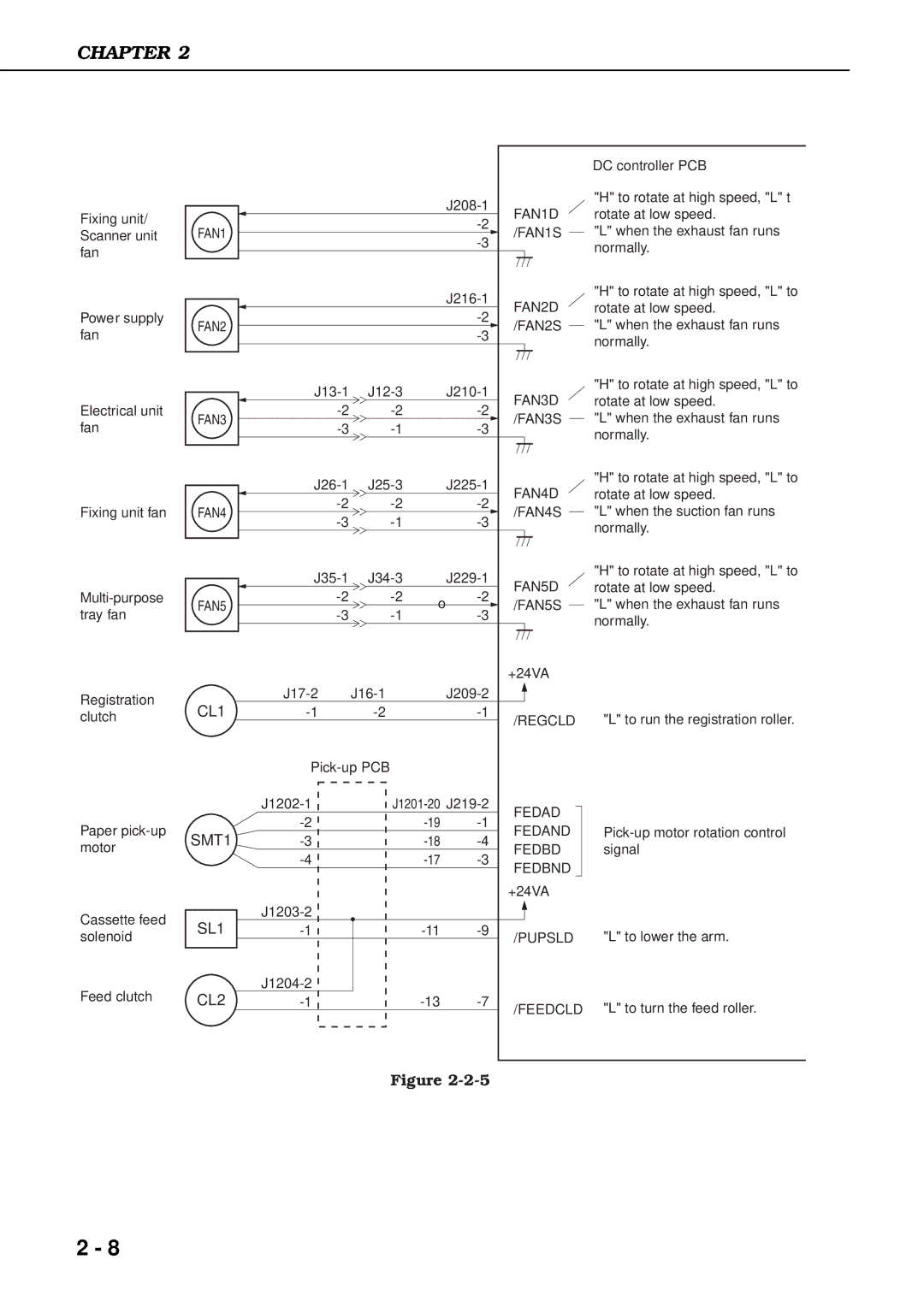 Canon 3260 manual CL1 