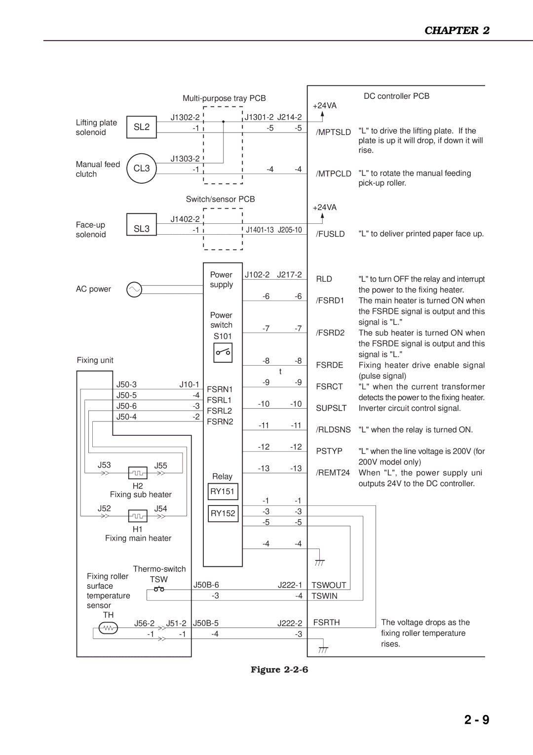 Canon 3260 manual CL3 