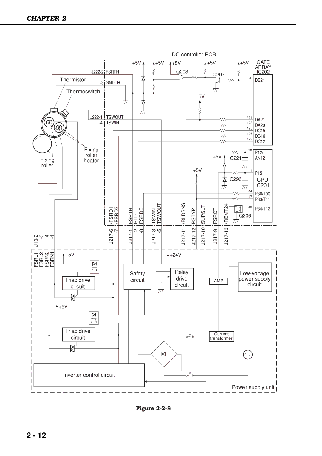 Canon 3260 manual DC controller PCB 