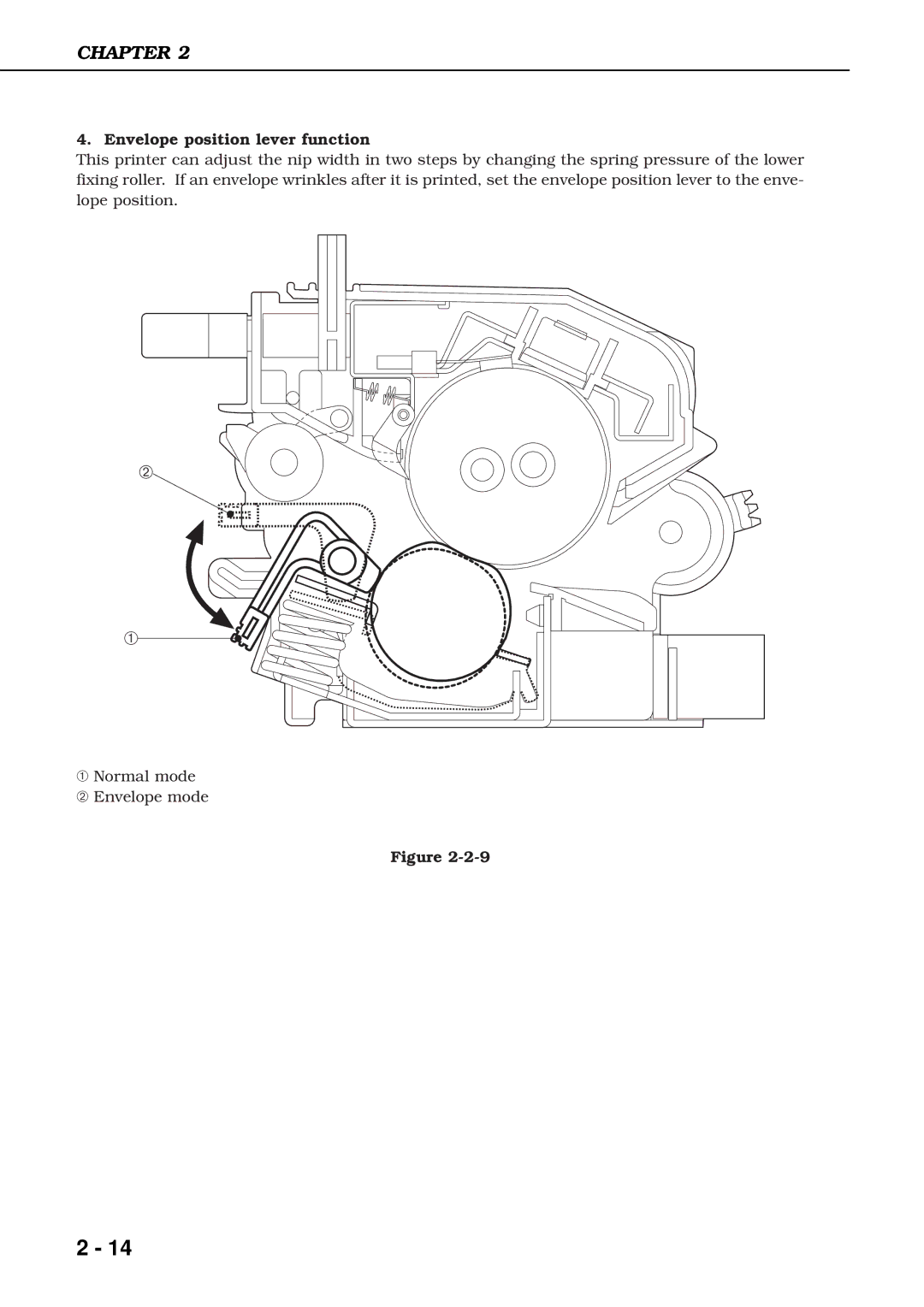 Canon 3260 manual Envelope position lever function 