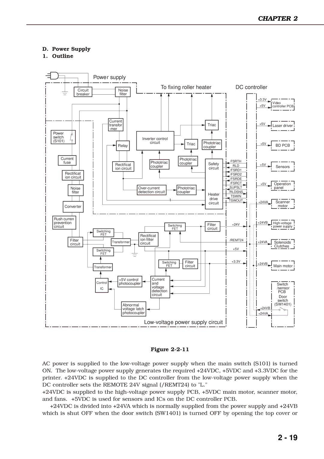 Canon 3260 manual Power Supply Outline, To fixing roller heater DC controller 