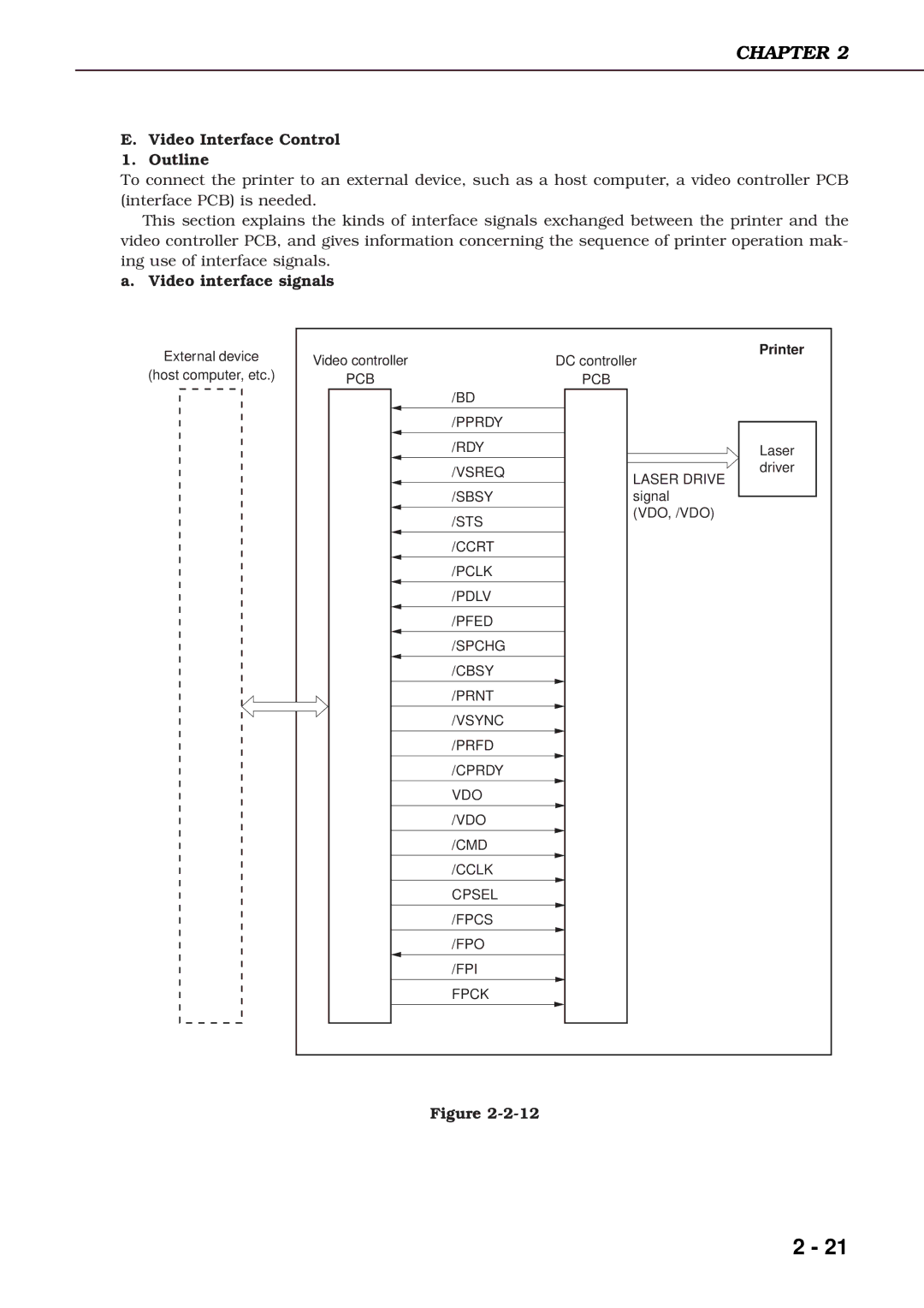 Canon 3260 manual Video Interface Control Outline, Video interface signals 