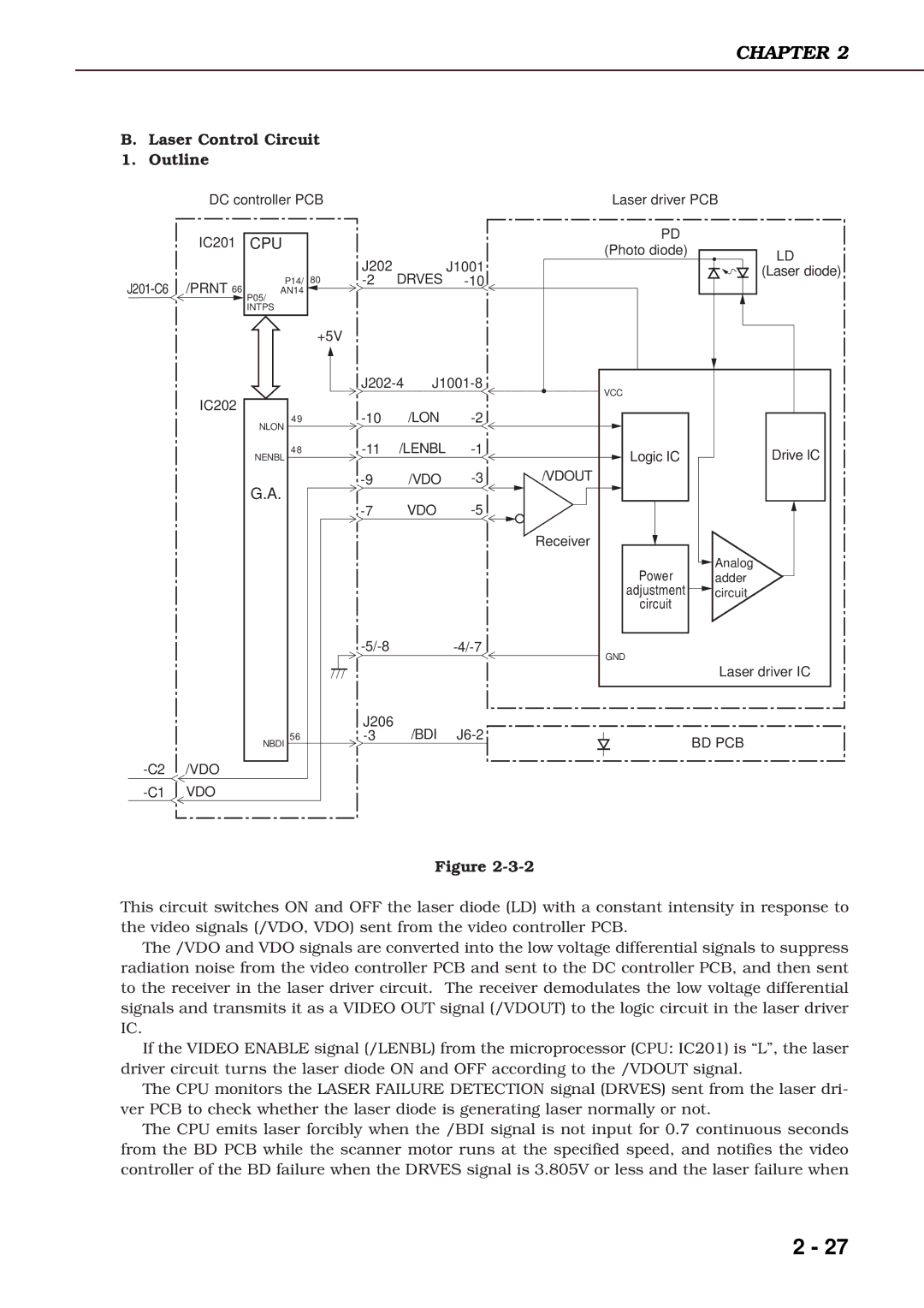 Canon 3260 manual Laser Control Circuit Outline 