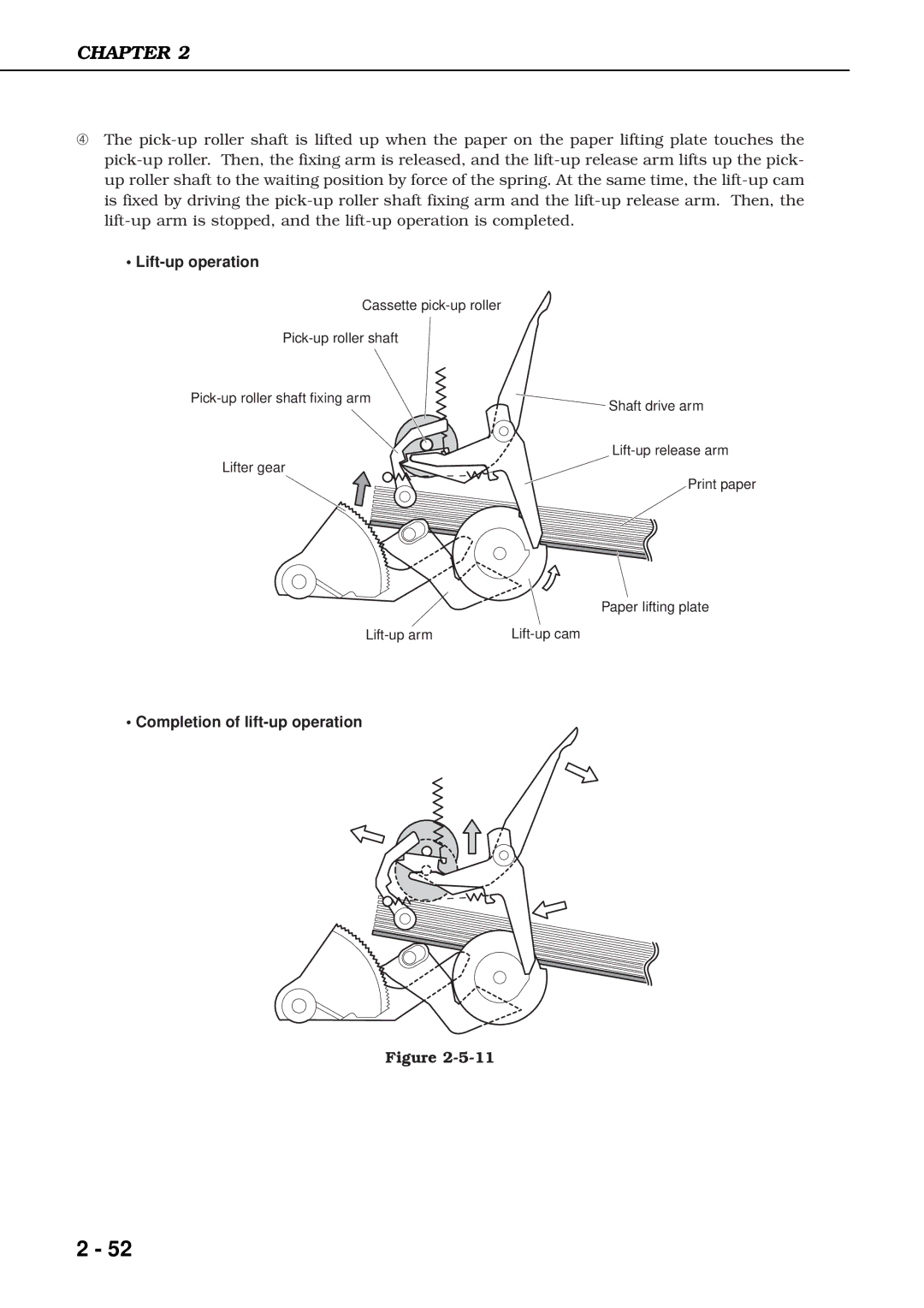 Canon 3260 manual Completion of lift-up operation 