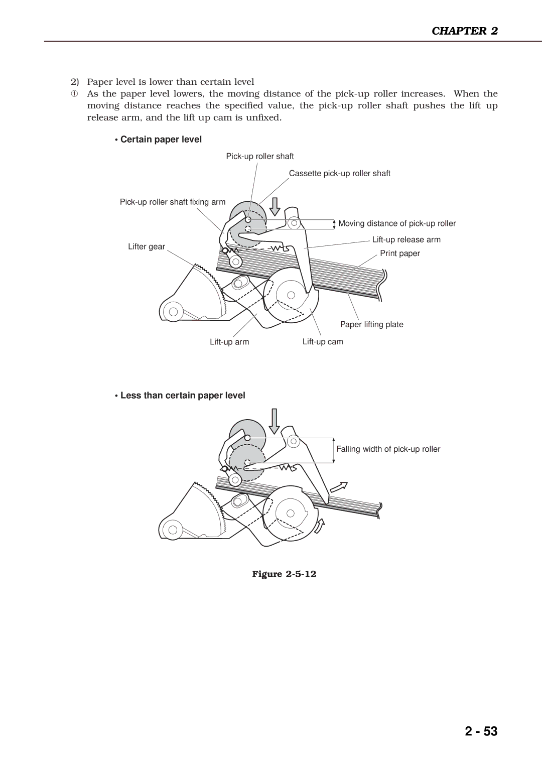 Canon 3260 manual Less than certain paper level 