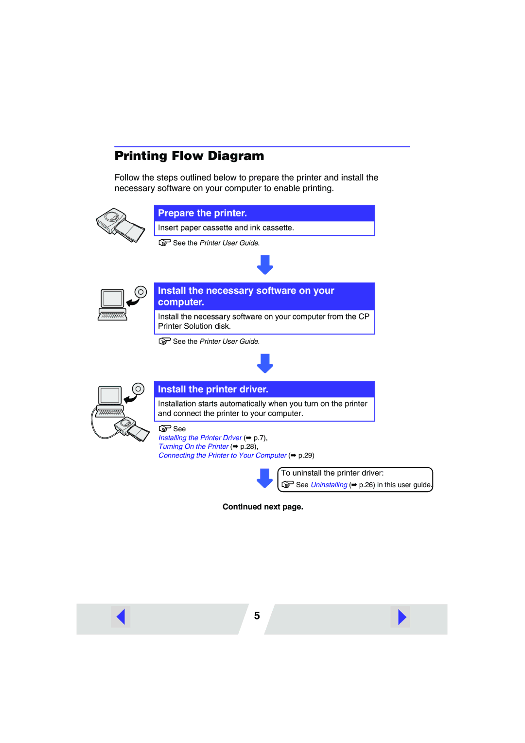 Canon 220, 330 manual Printing Flow Diagram, Install the necessary software on your computer 