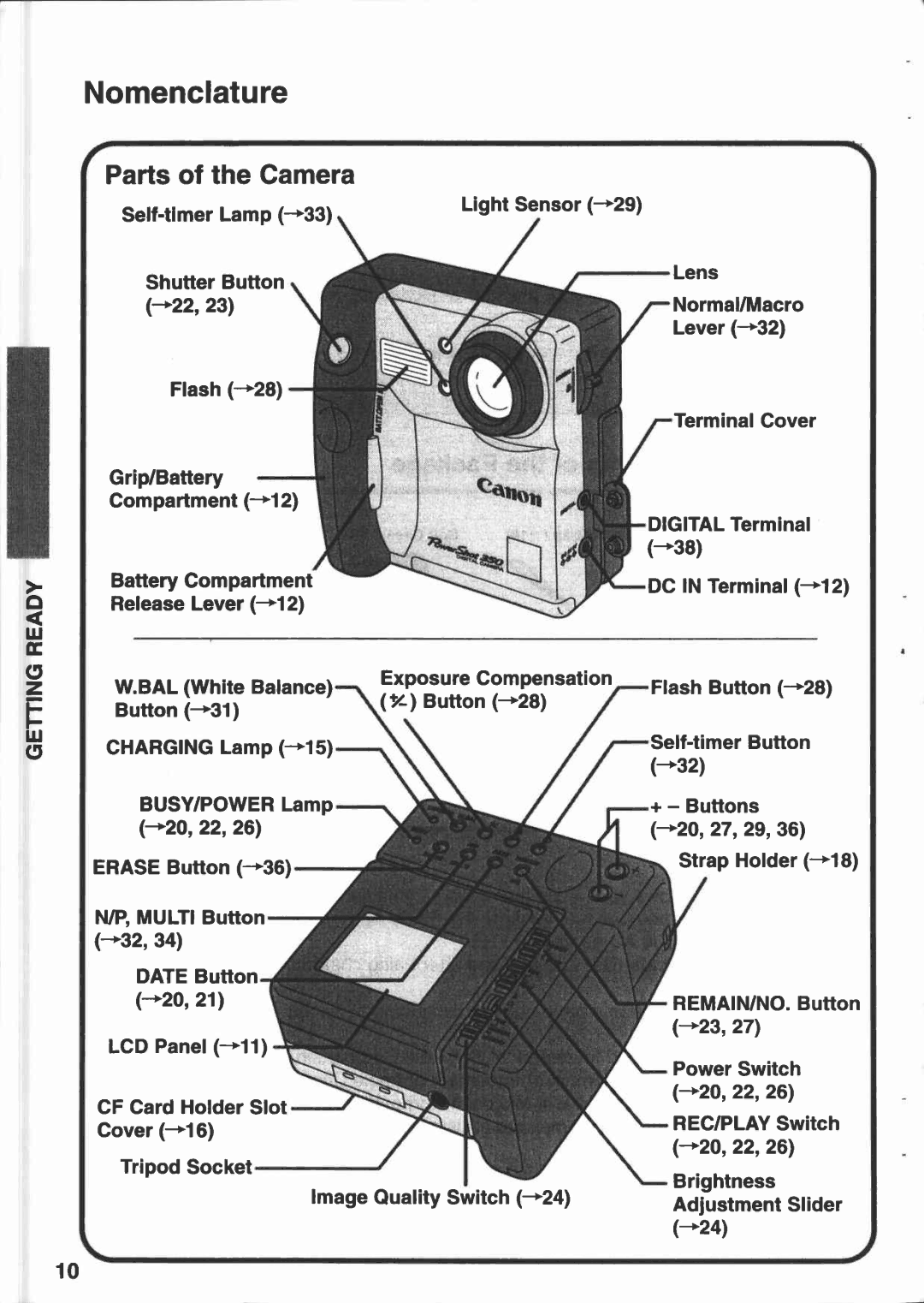 Canon 350 manual 