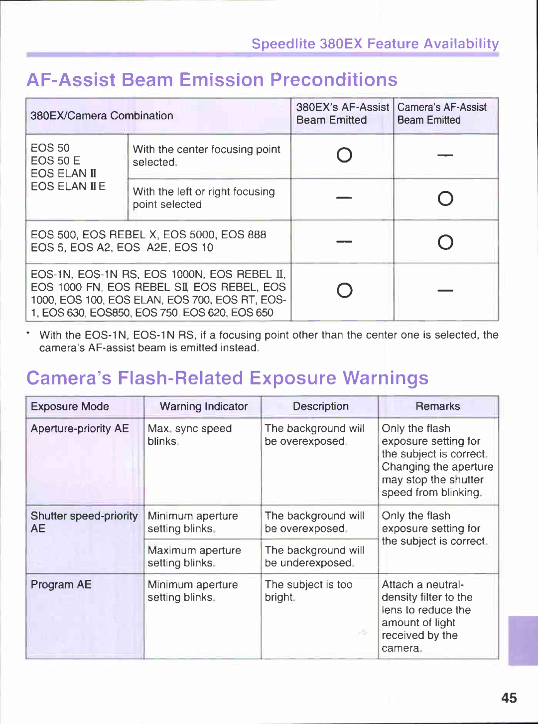 Canon 380EX manual 