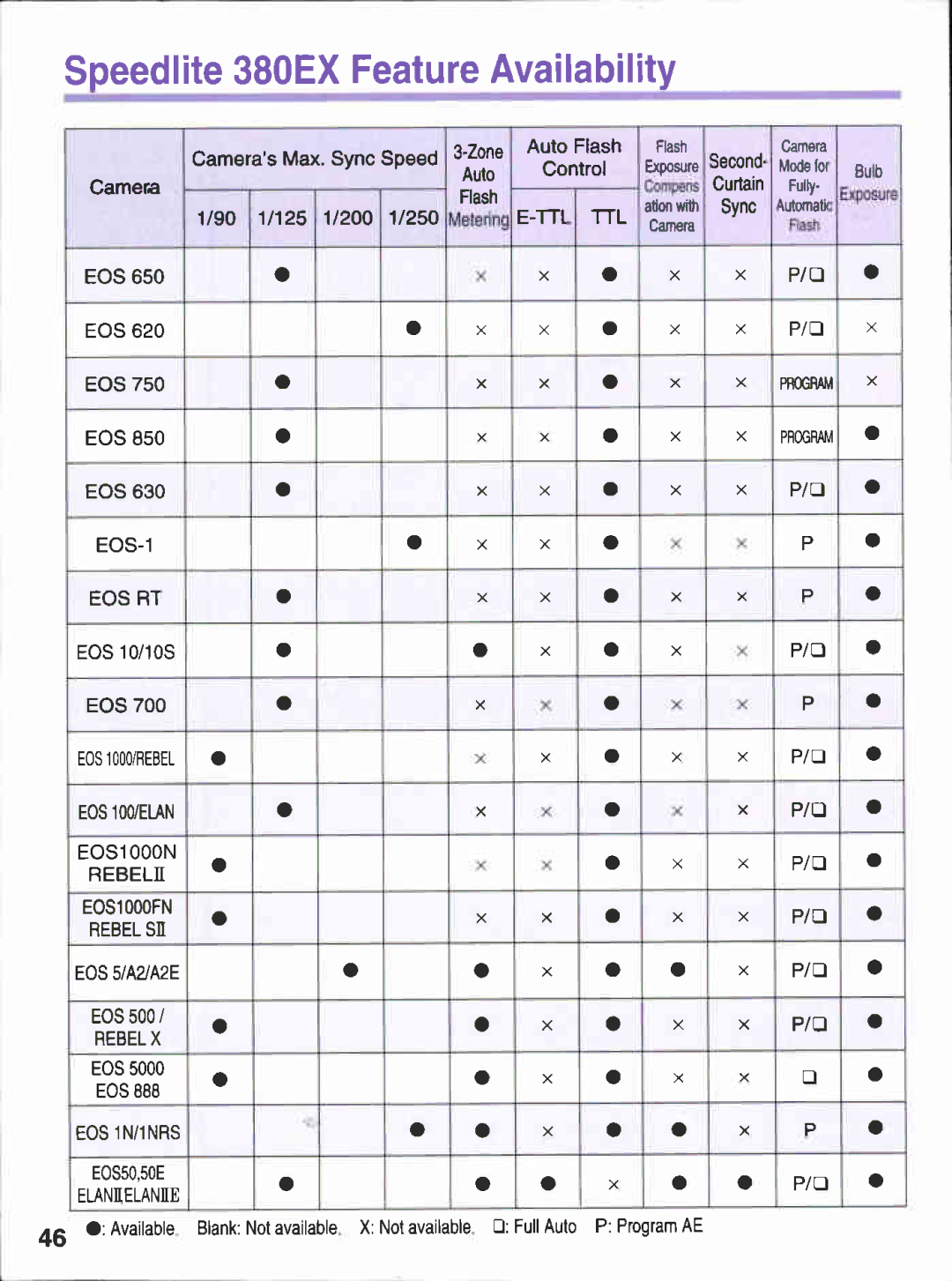 Canon 380EX manual 