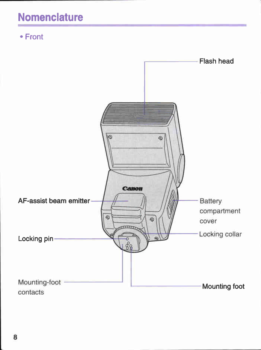 Canon 380EX manual 