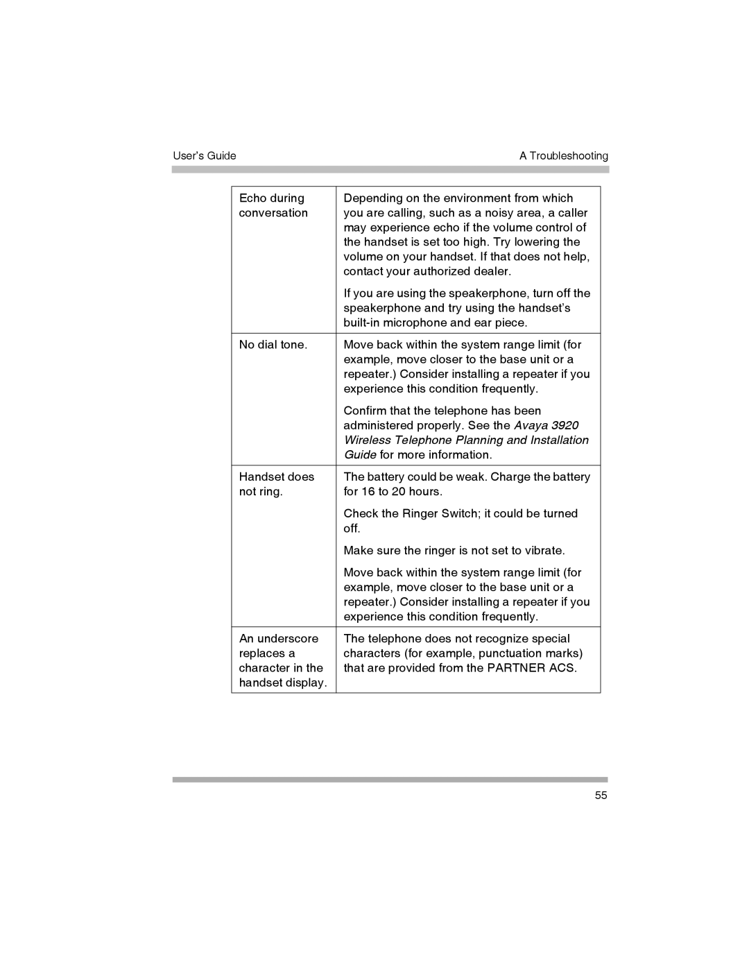 Canon 3920 manual Wireless Telephone Planning and Installation 