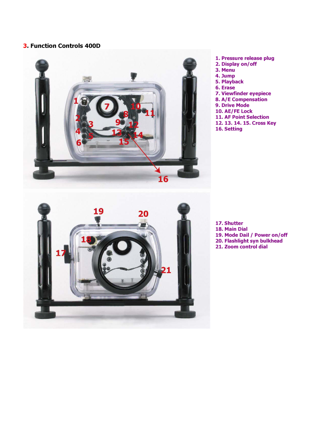 Canon user manual Function Controls 400D 