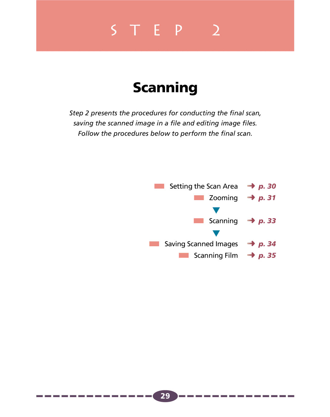 Canon 4.1 manual Scanning 