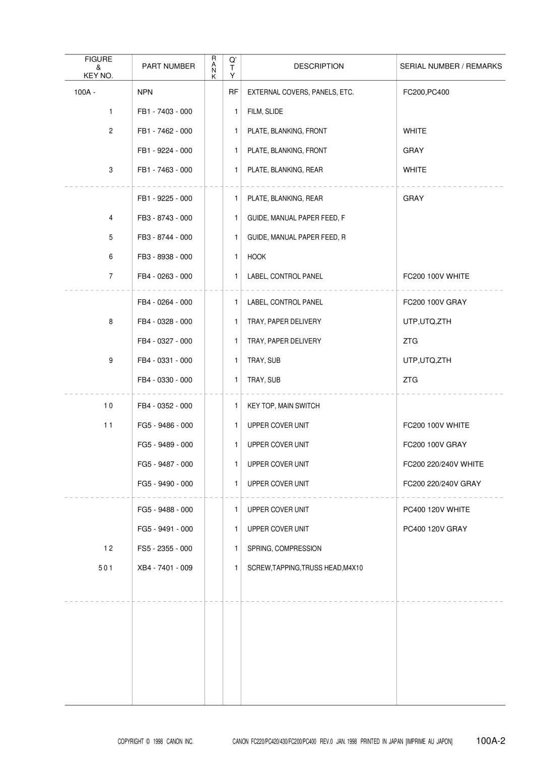 Canon 430, PC420, PC400, FC220, FC200 manual 100A-2 