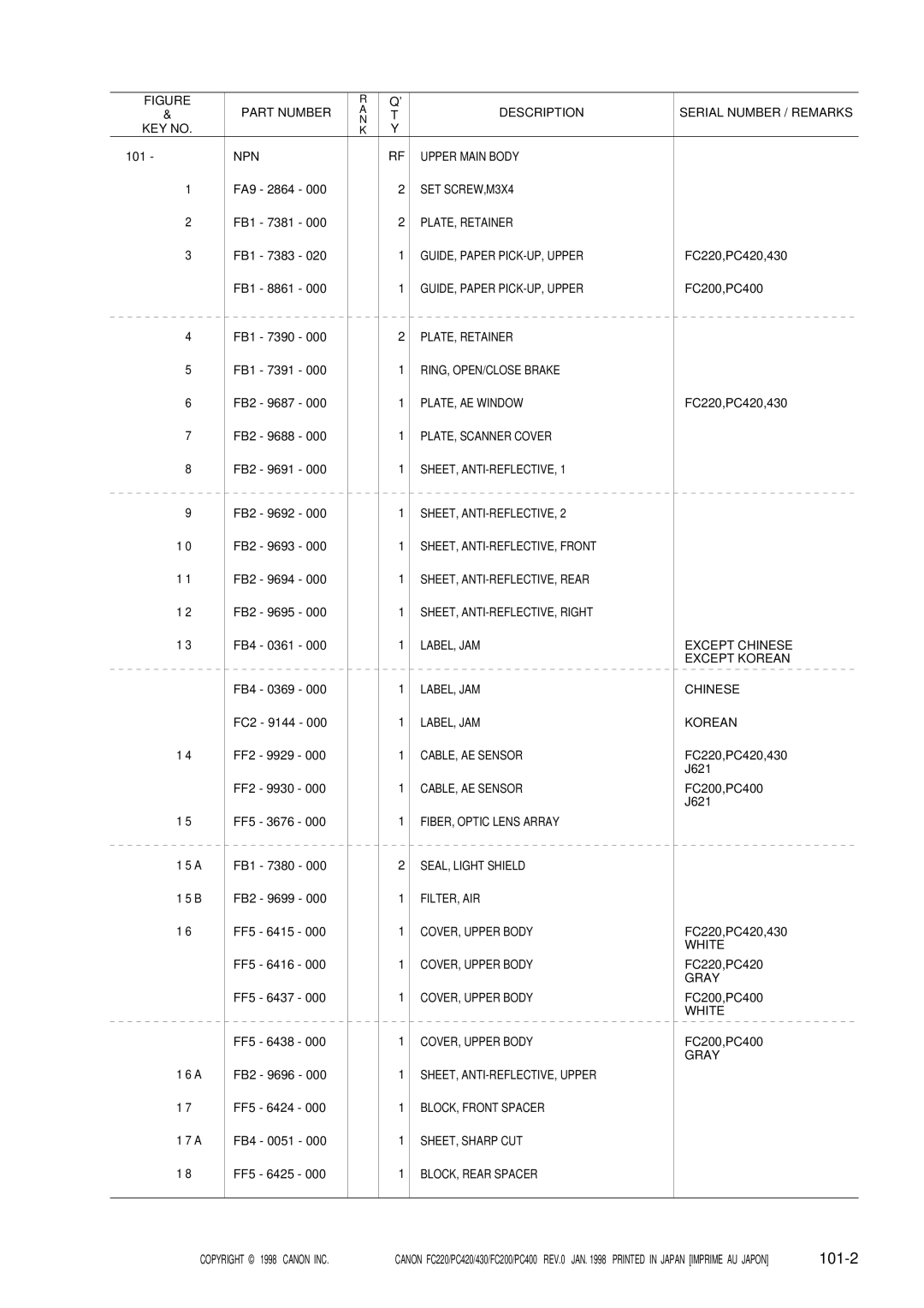 Canon PC400, 430, PC420, FC220, FC200 manual 101-2 