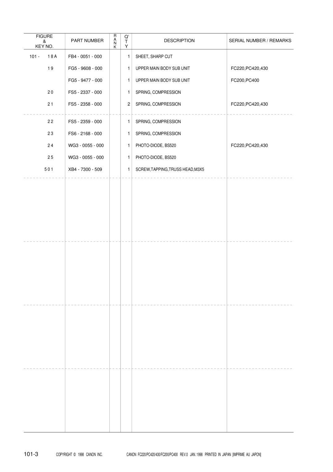 Canon FC220, 430, PC420, PC400, FC200 manual 101-3 