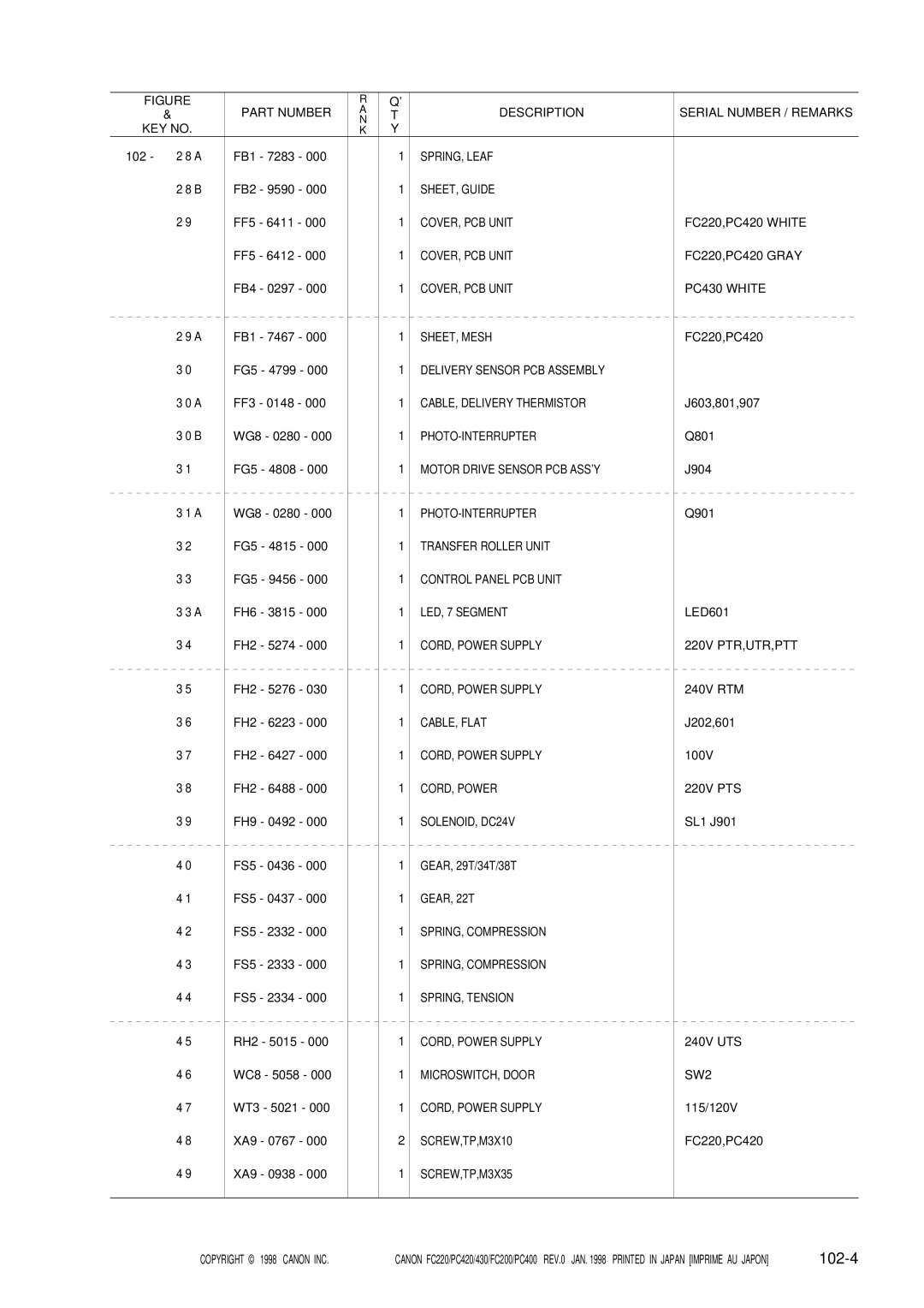 Canon PC400, 430, PC420, FC220, FC200 manual 102-4 