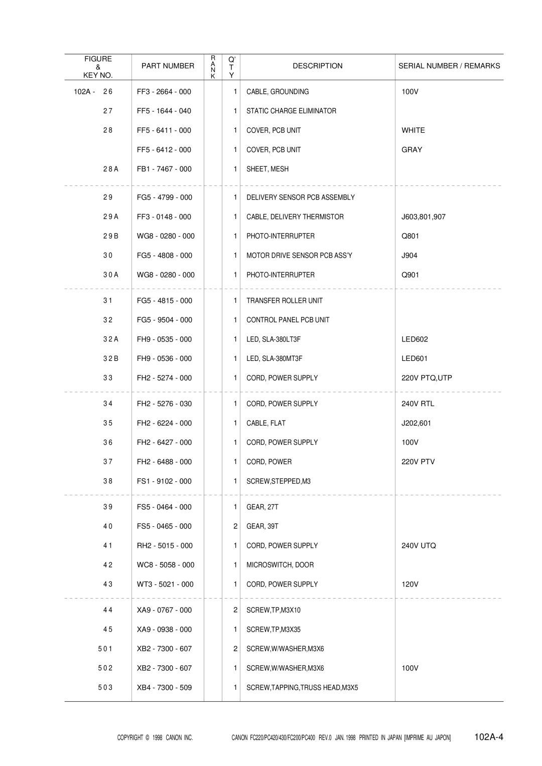 Canon PC400, 430, PC420, FC220, FC200 manual 102A-4 