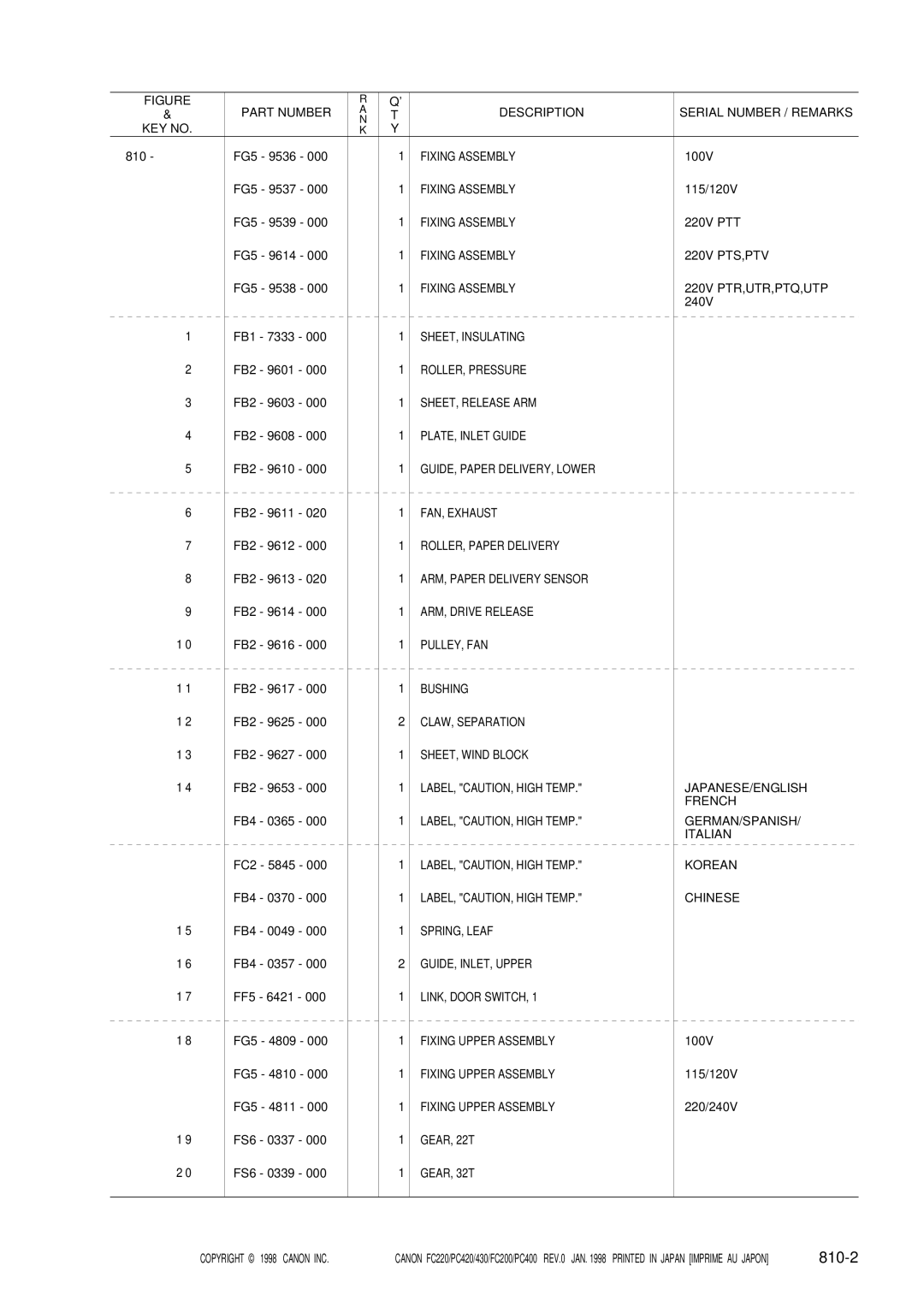 Canon PC420, 430, PC400, FC220, FC200 manual 810-2 