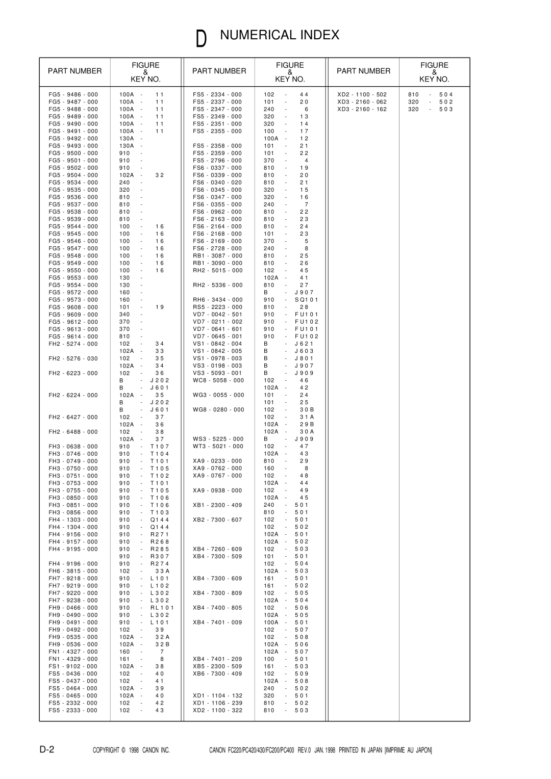 Canon 430, PC420, PC400, FC220, FC200 manual Numerical Index 