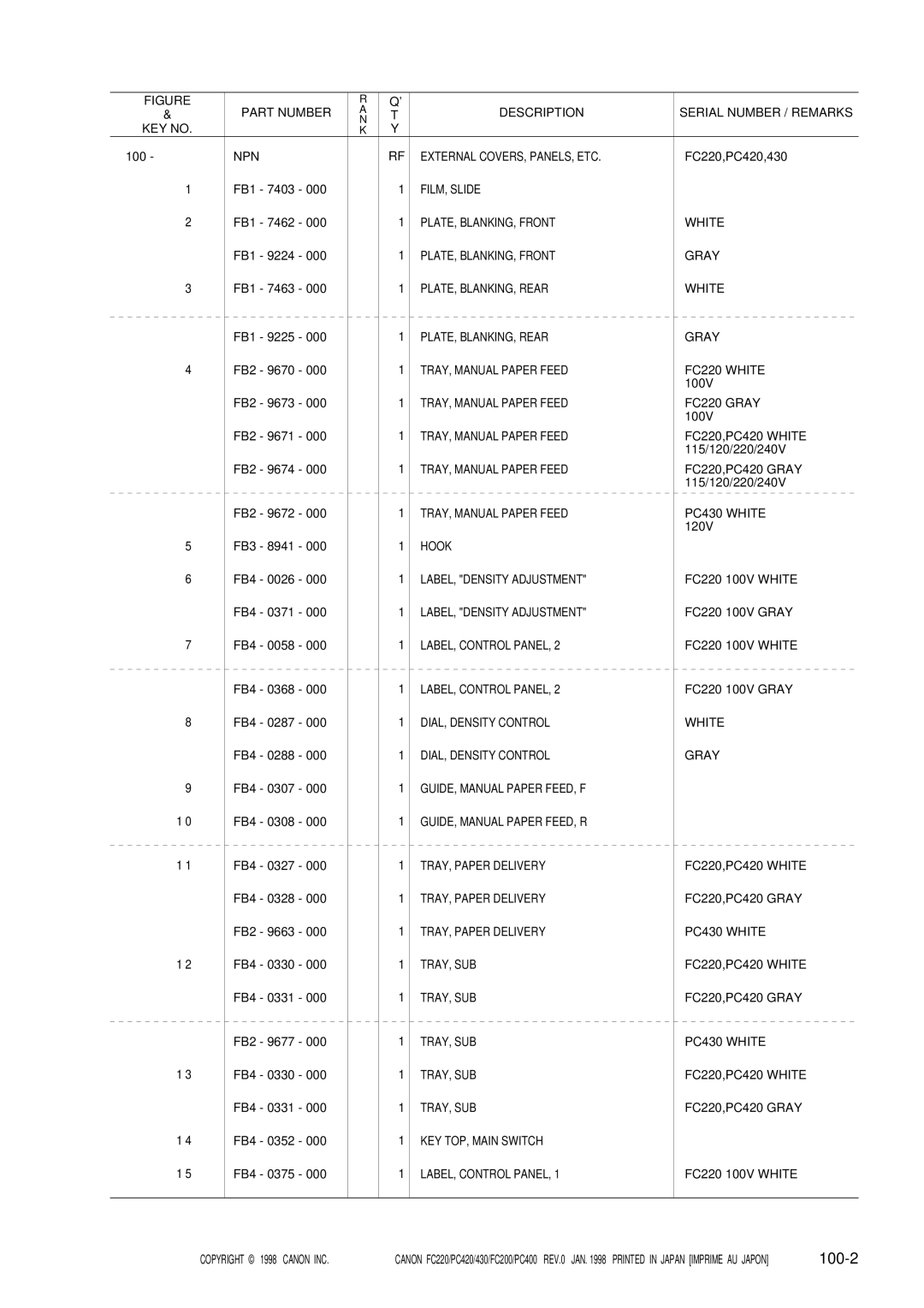 Canon PC400, 430, PC420, FC220, FC200 manual 100-2 