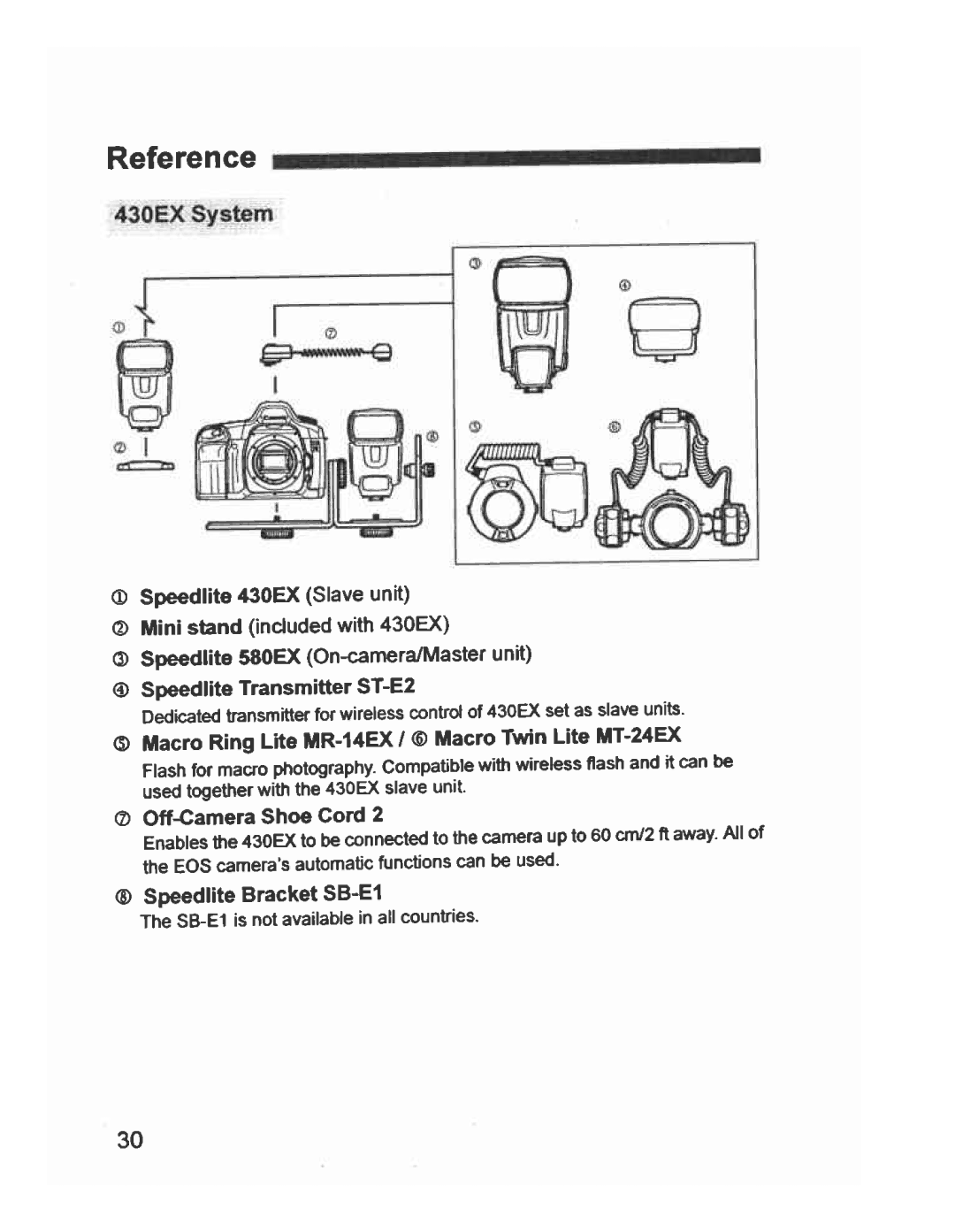 Canon 430EX manual 