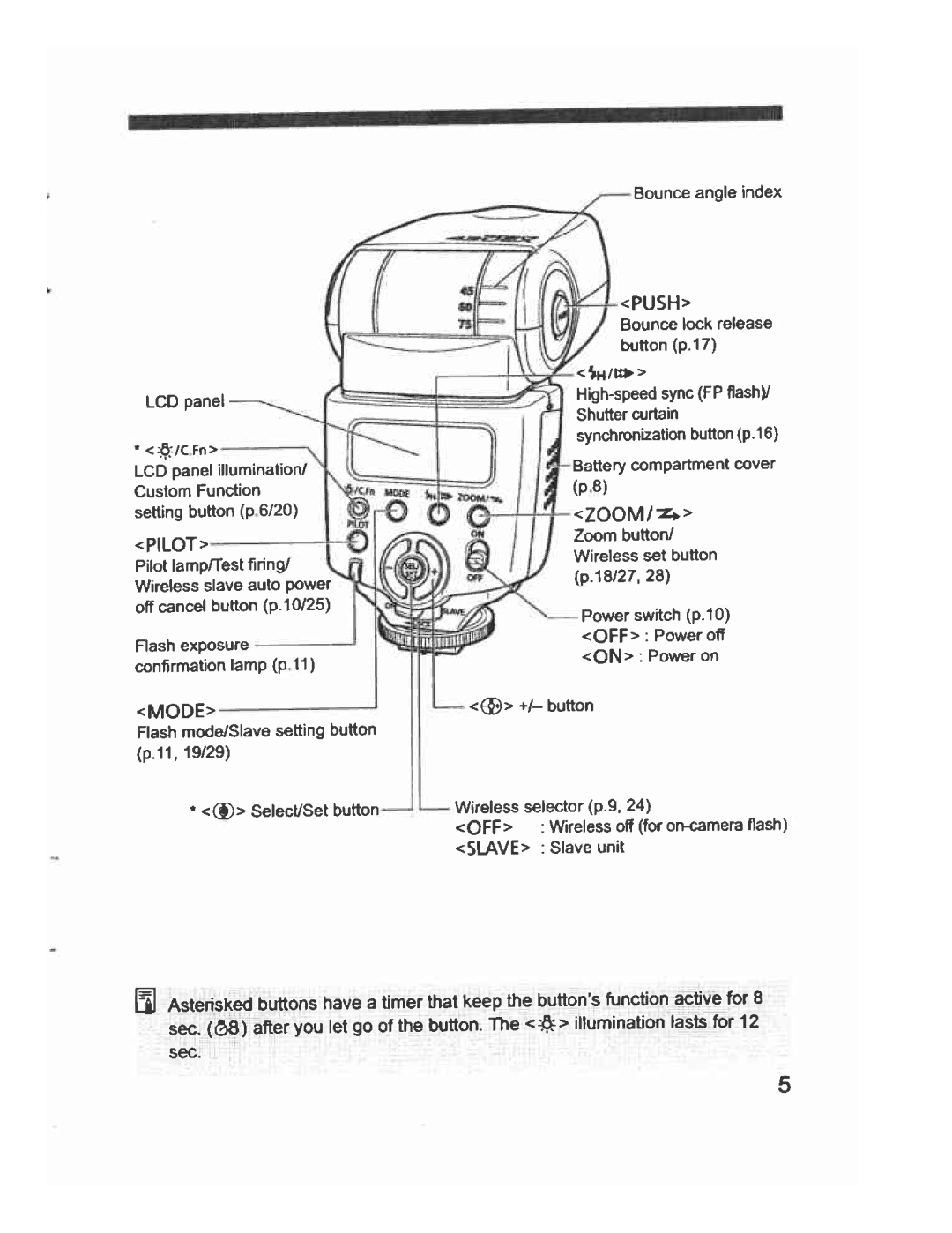 Canon 430EX manual 