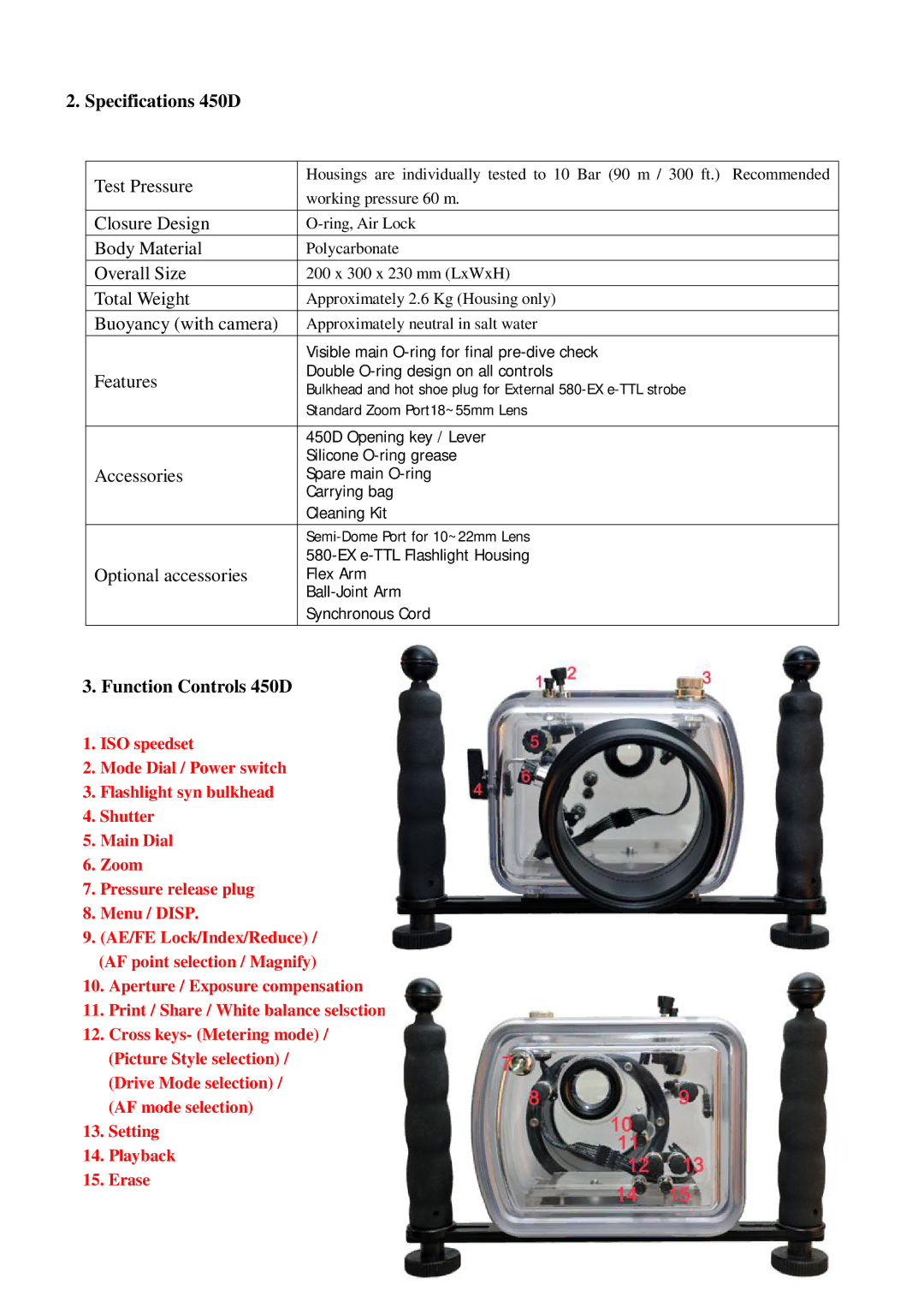 Canon user manual Specifications 450D, Function Controls 450D 