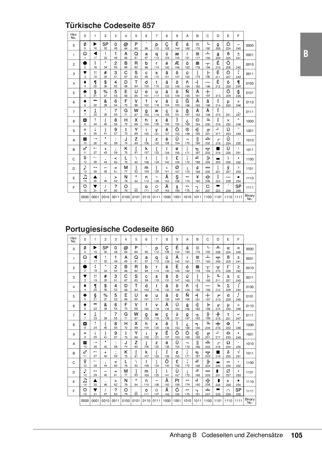 Canon 50 manual Portugiesische Codeseite, Türkische Codeseite 