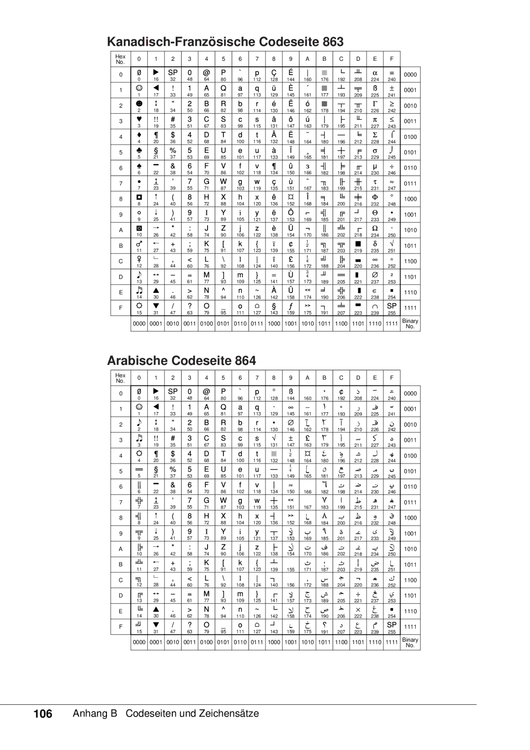 Canon 50 manual Kanadisch-Französische Codeseite, Arabische Codeseite 