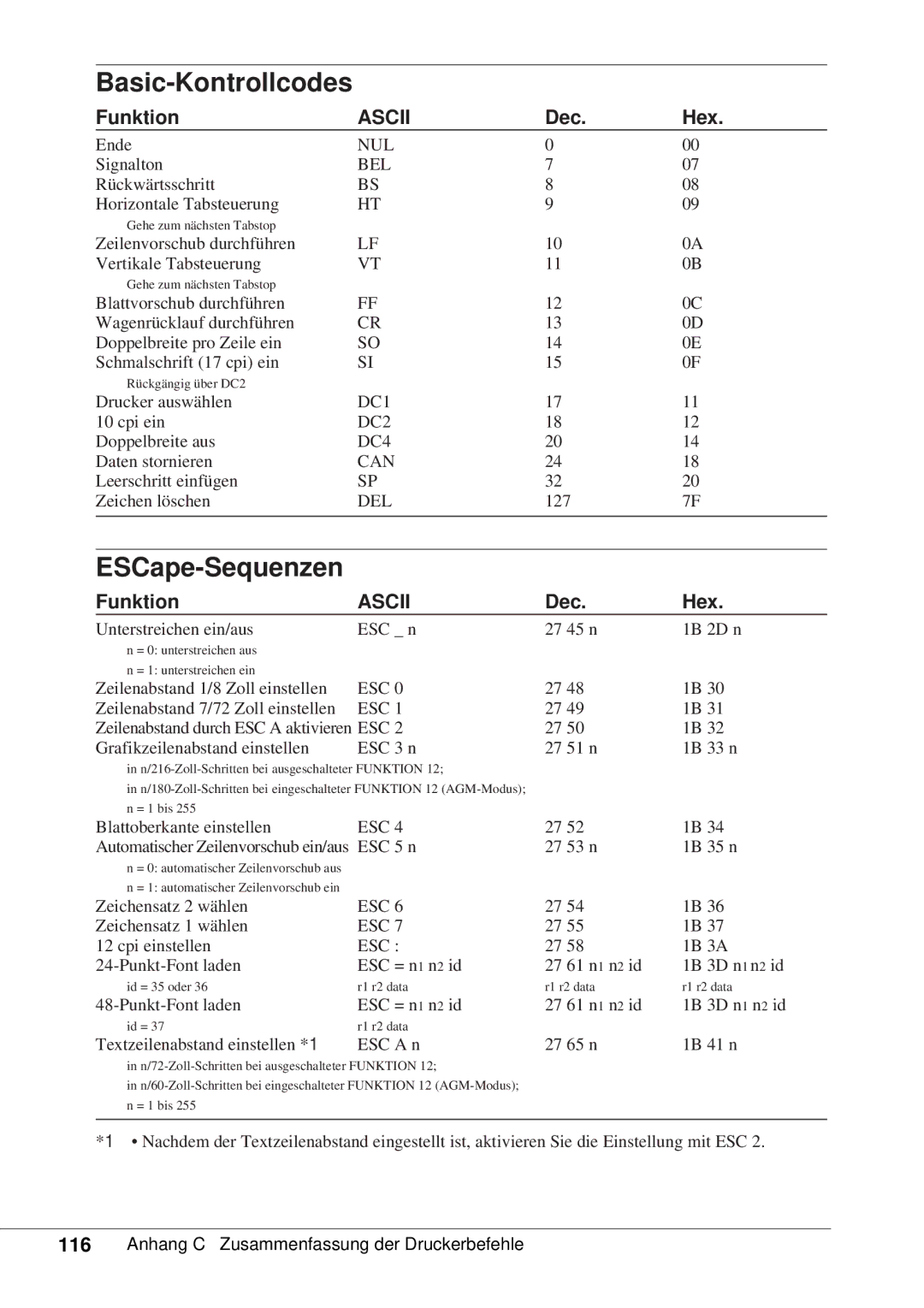 Canon 50 manual Basic-Kontrollcodes, ESCape-Sequenzen, Dec Hex 