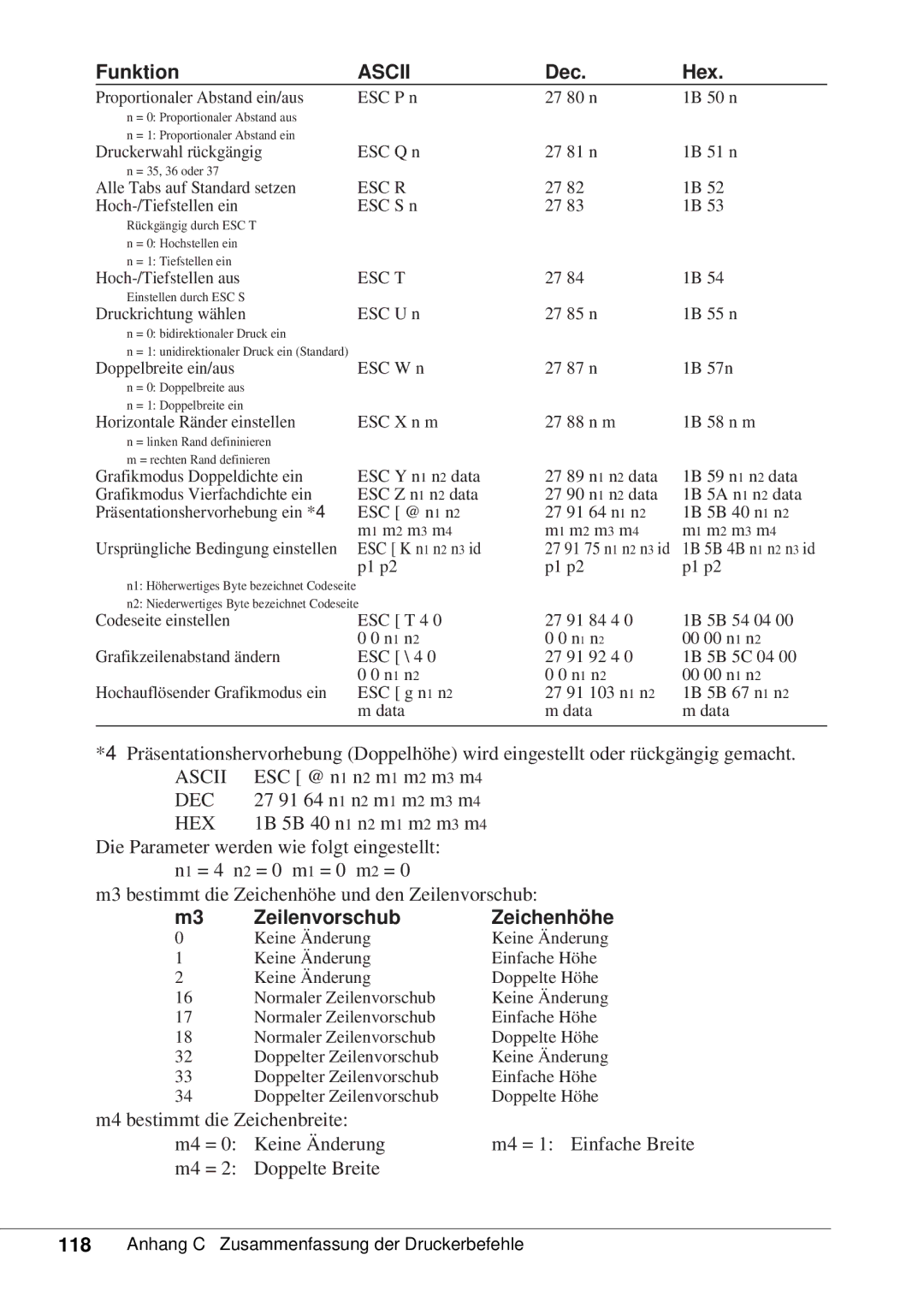 Canon 50 manual Zeilenvorschub Zeichenhöhe, Esc R 