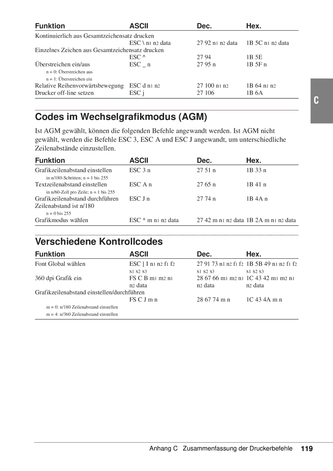 Canon 50 manual Codes im Wechselgrafikmodus AGM, Verschiedene Kontrollcodes 