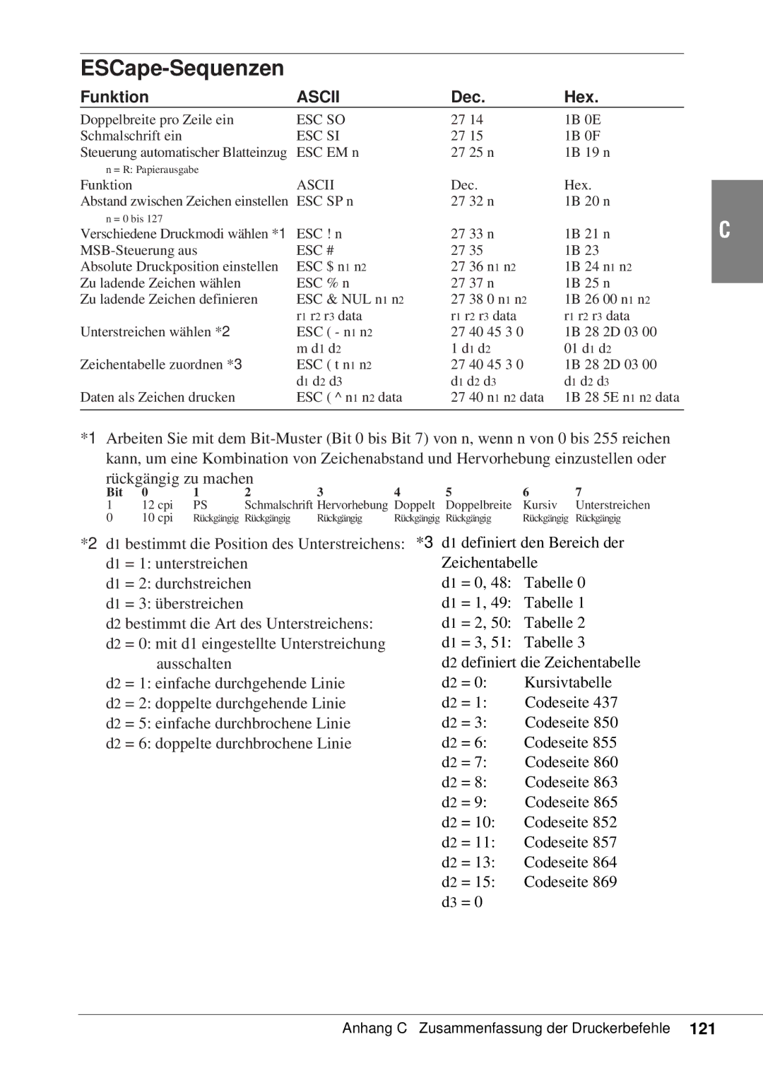 Canon 50 manual Esc So 