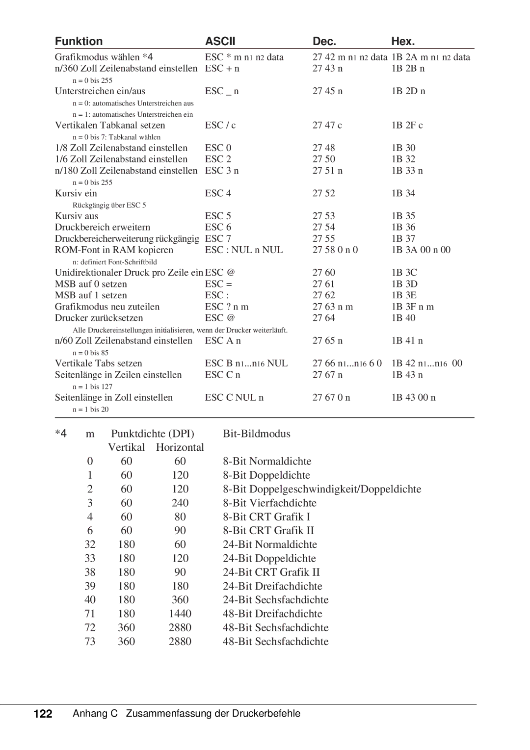 Canon 50 manual Esc = 